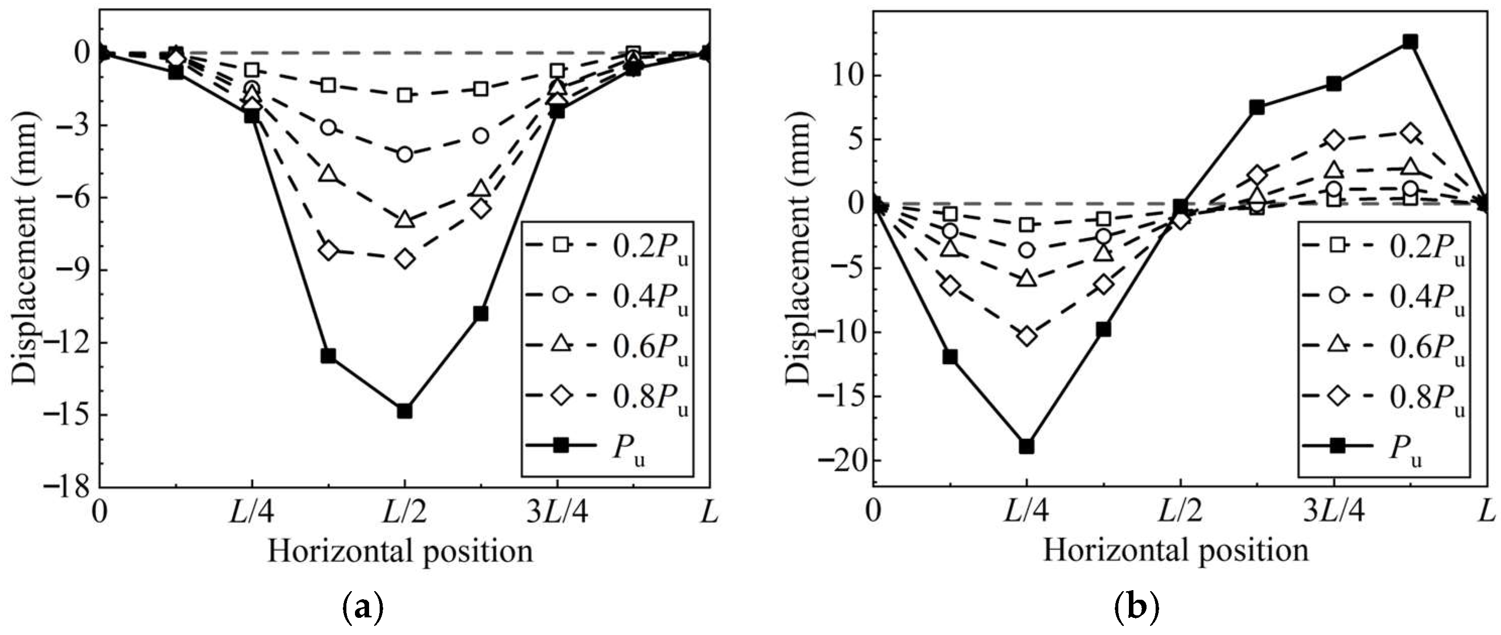 Buildings 15 03316 g007