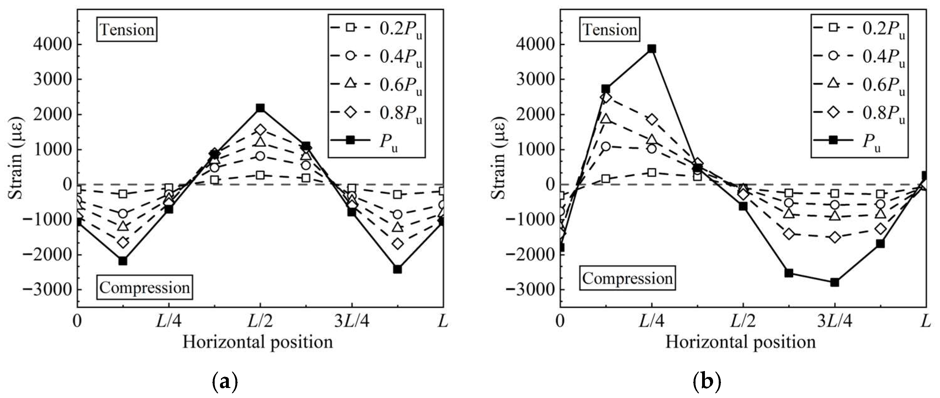 Buildings 15 03316 g008