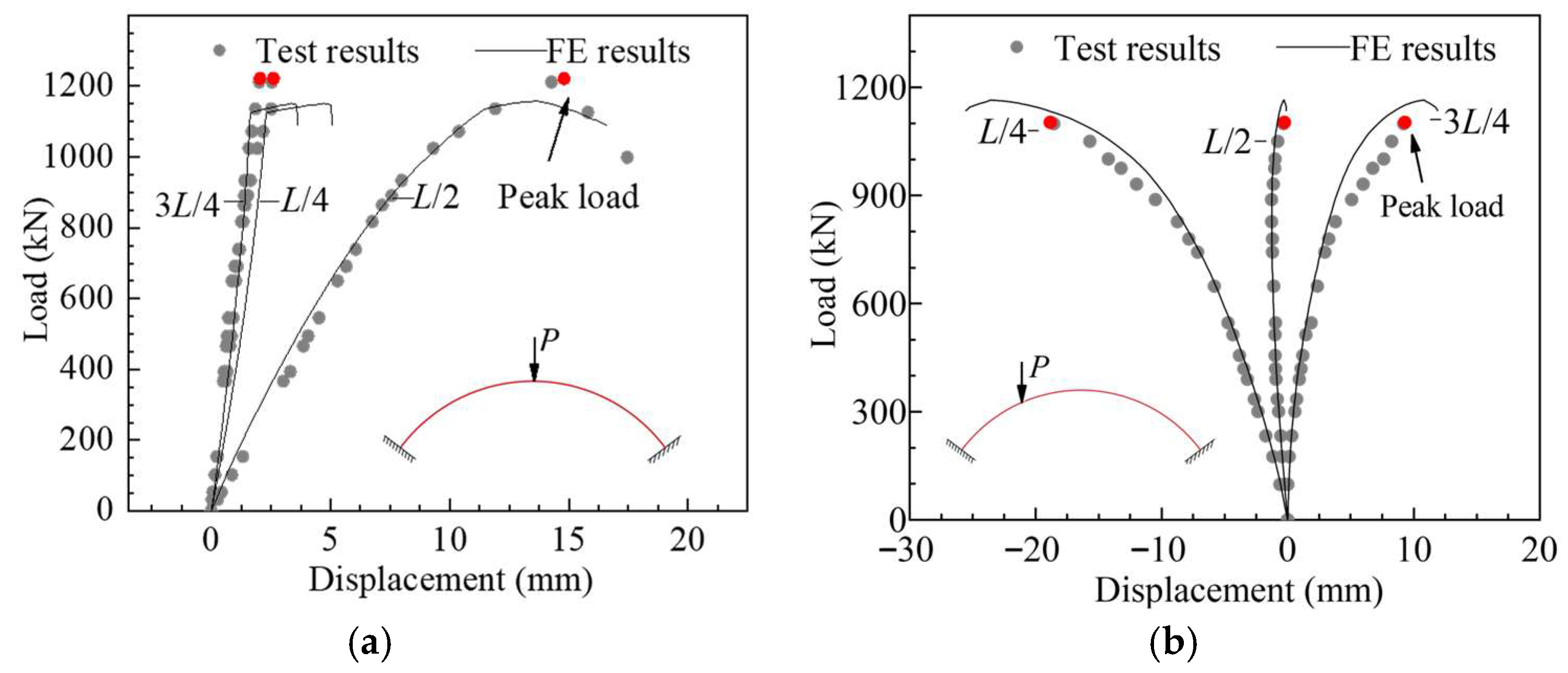 Buildings 15 03316 g013