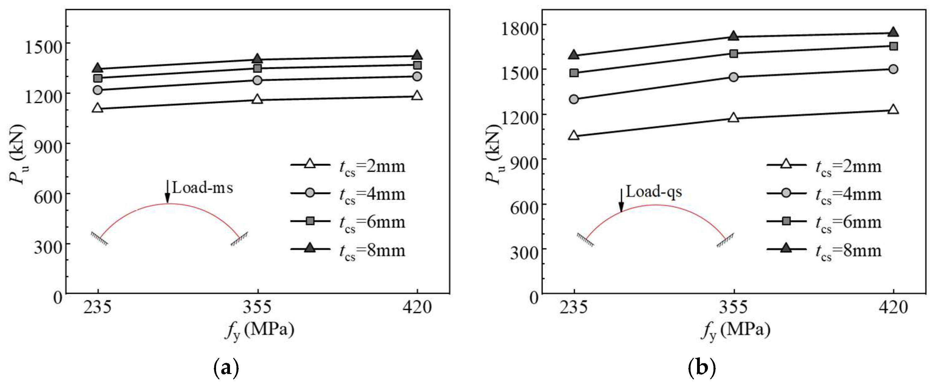 Buildings 15 03316 g017