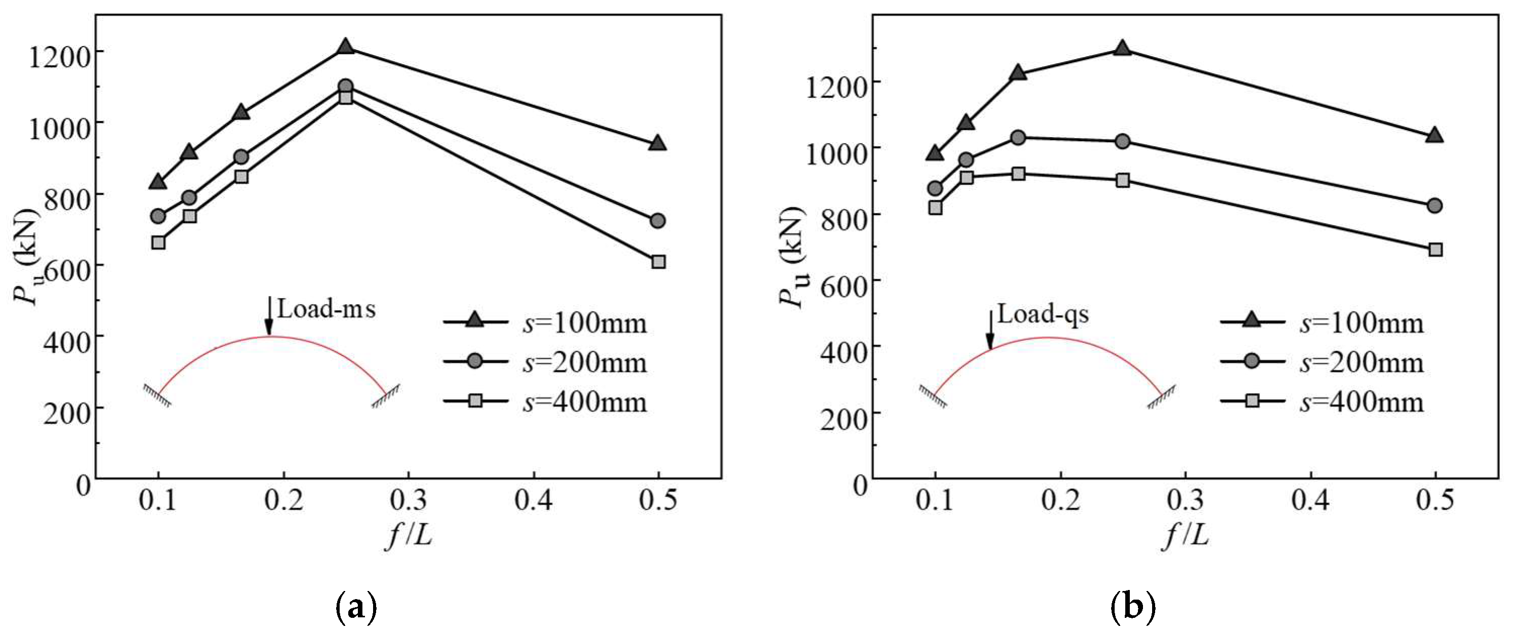 Buildings 15 03316 g018