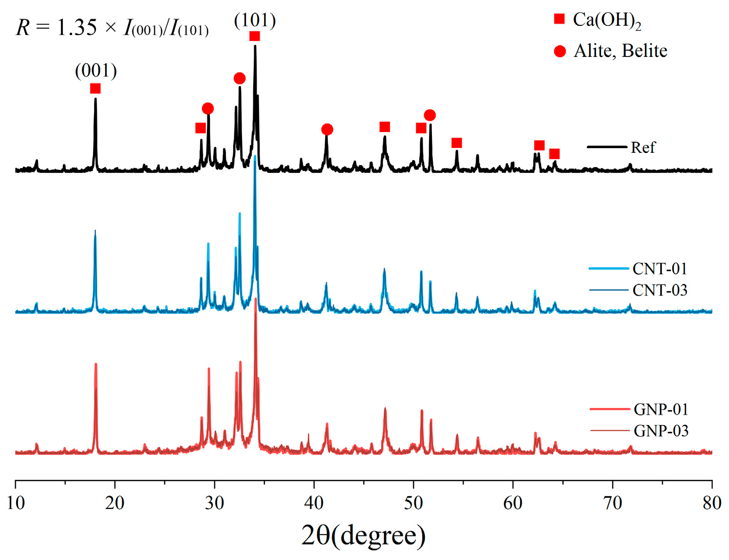 Buildings 15 03317 g009