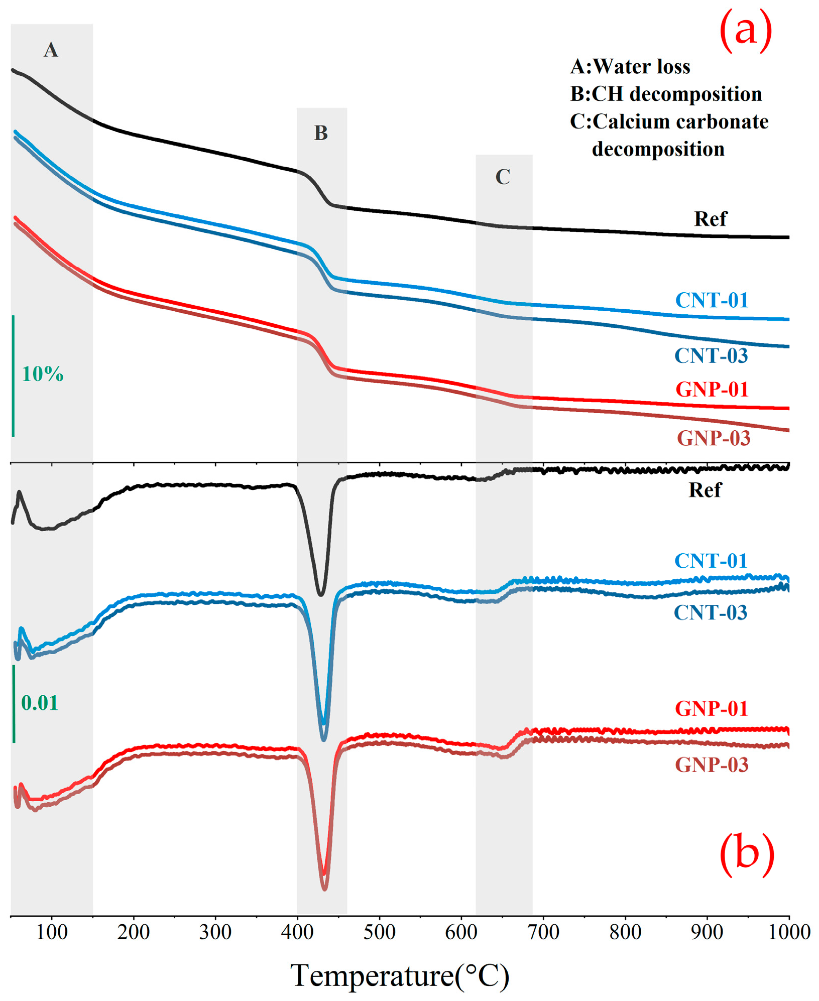 Buildings 15 03317 g010