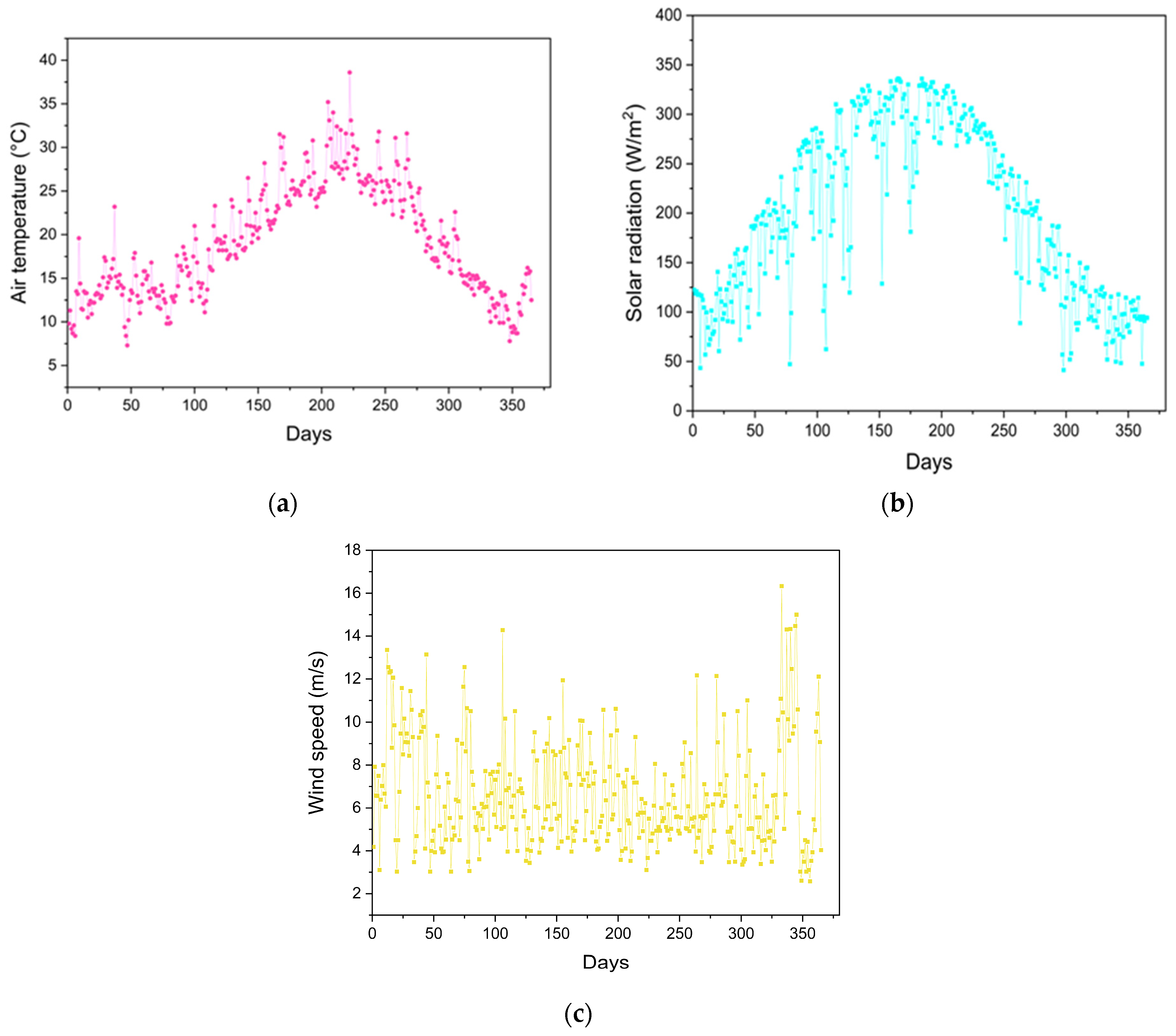 Buildings 15 03319 g001