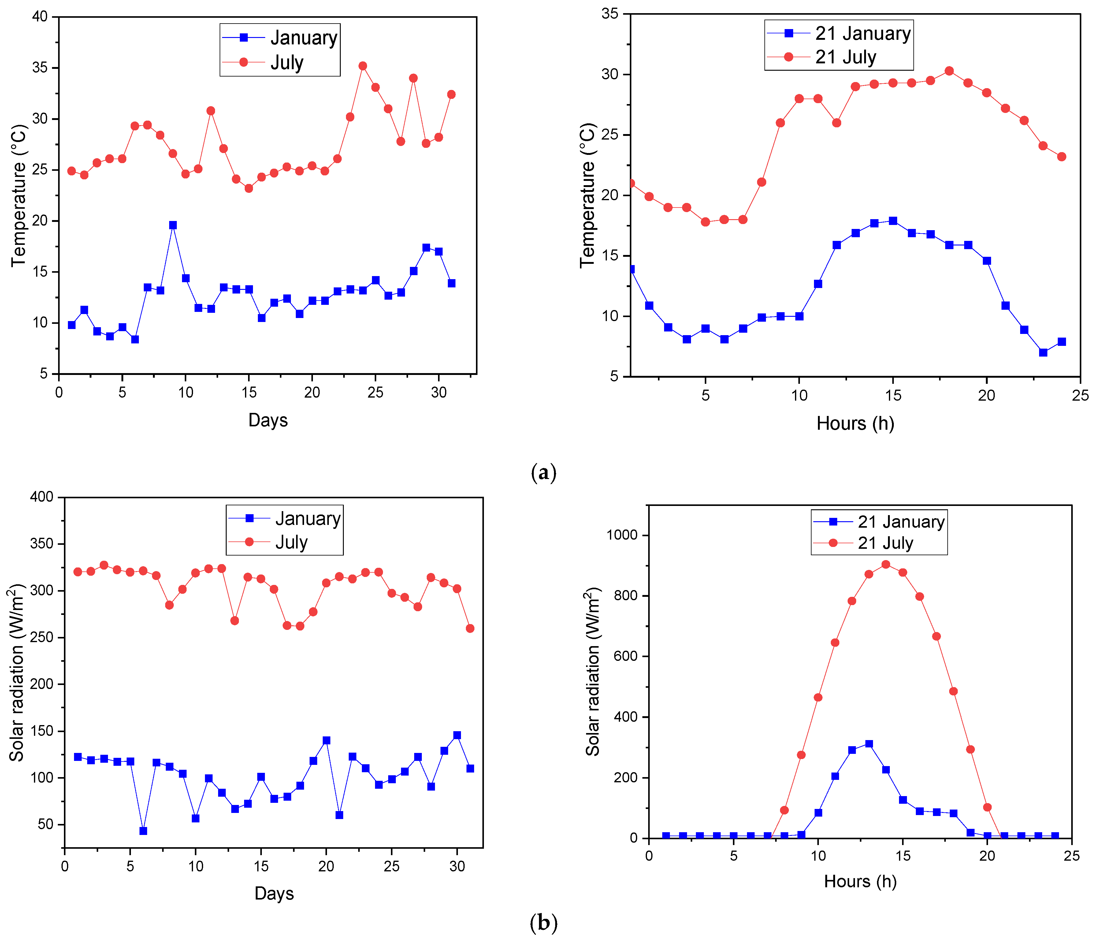 Buildings 15 03319 g002