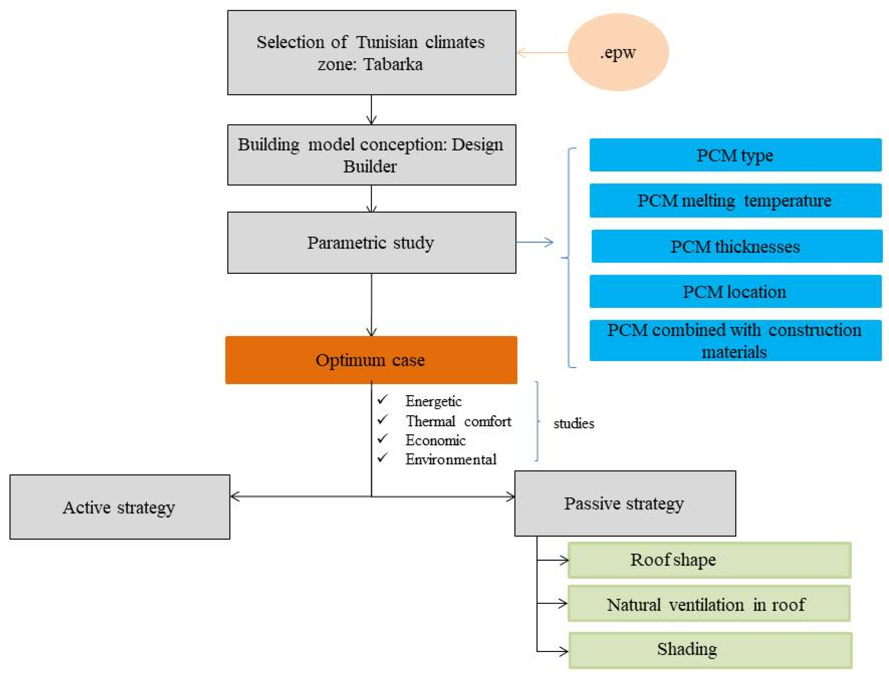 Buildings 15 03319 g003
