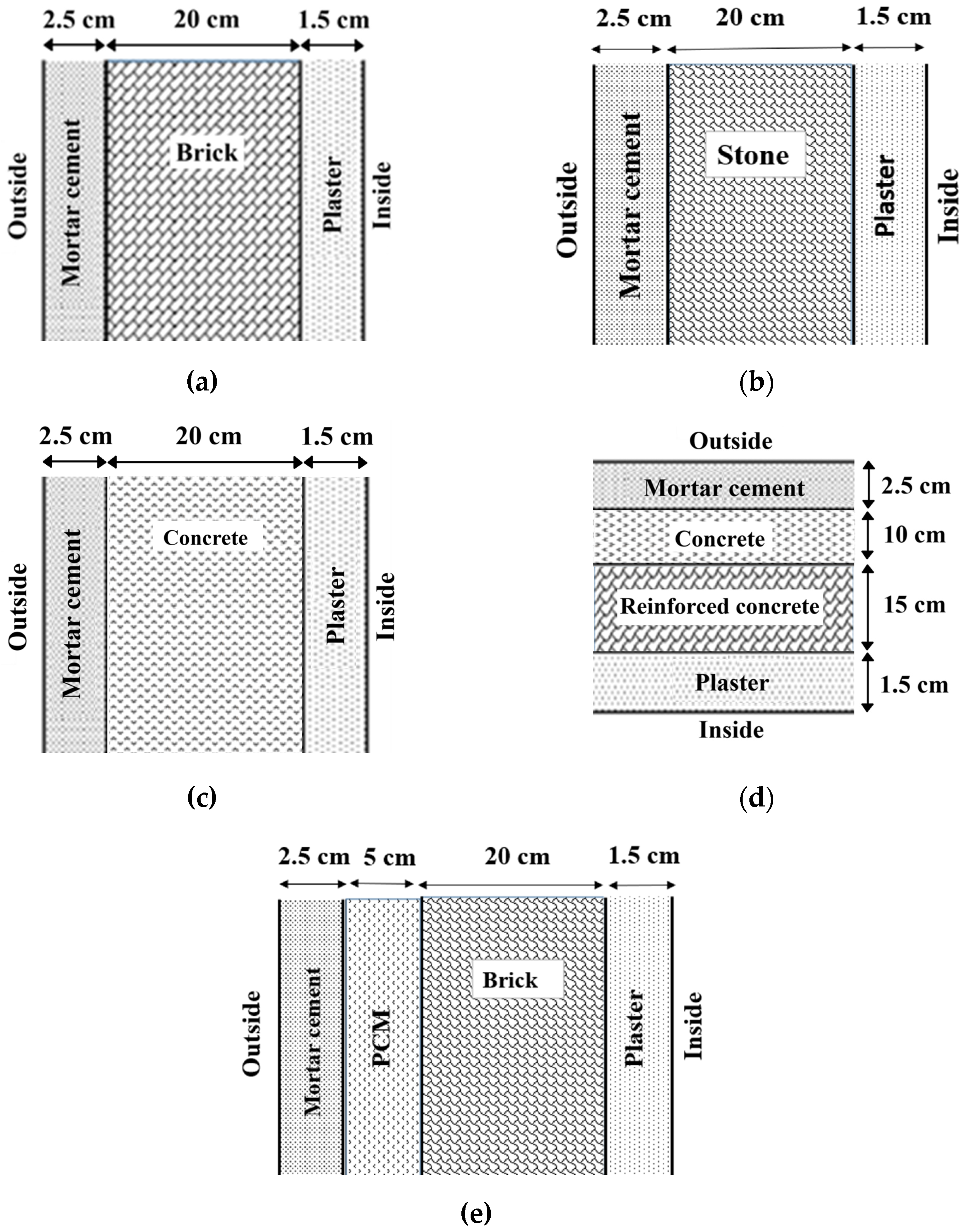 Buildings 15 03319 g005