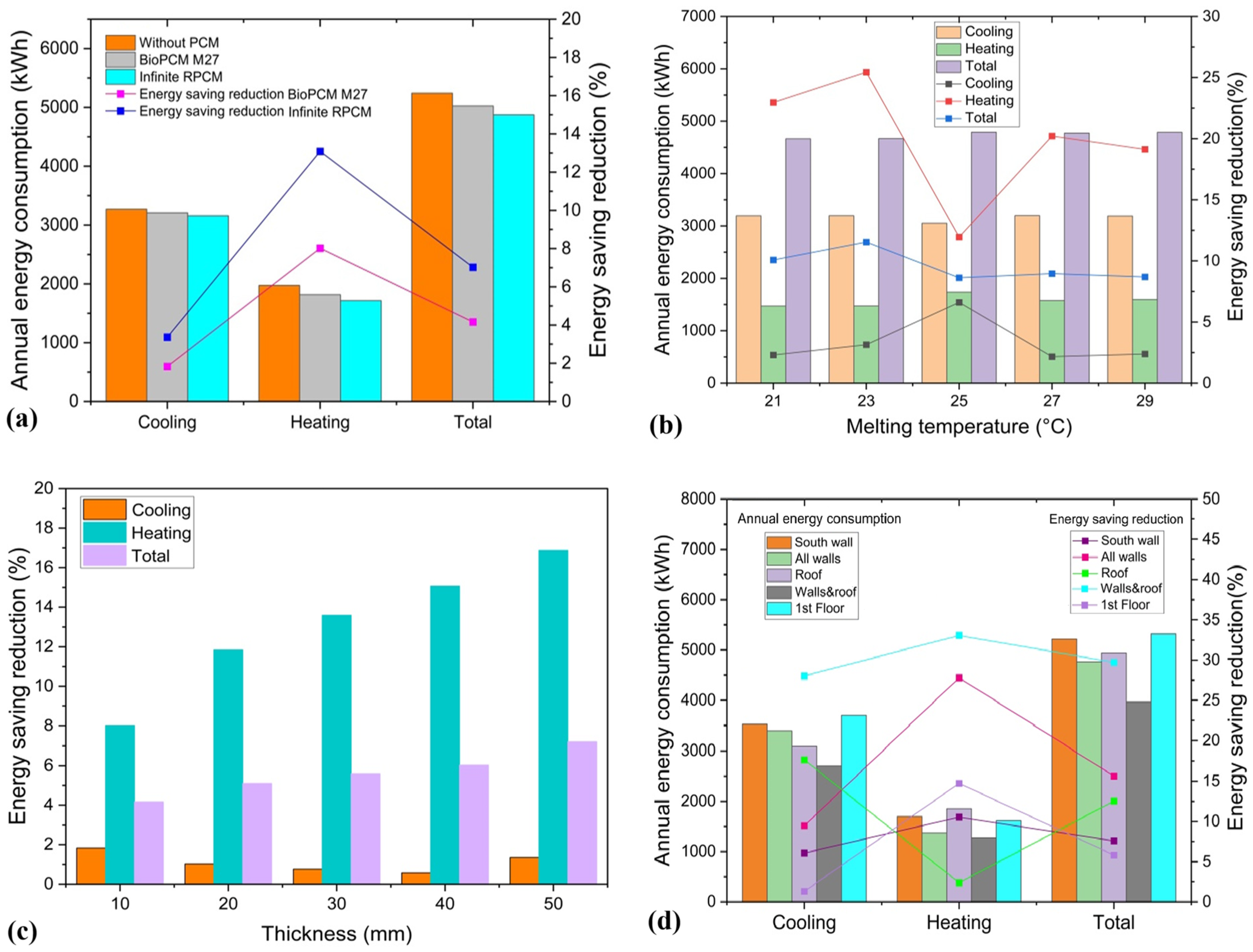 Buildings 15 03319 g011