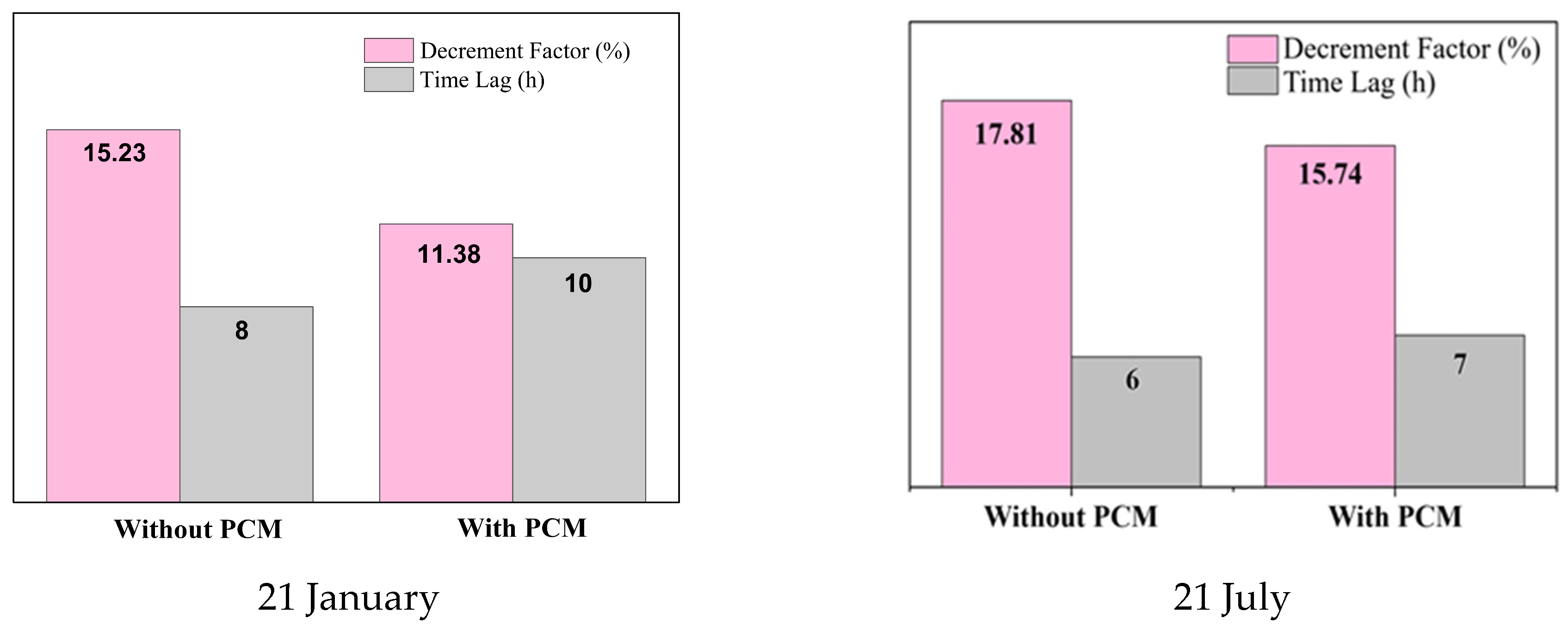 Buildings 15 03319 g013