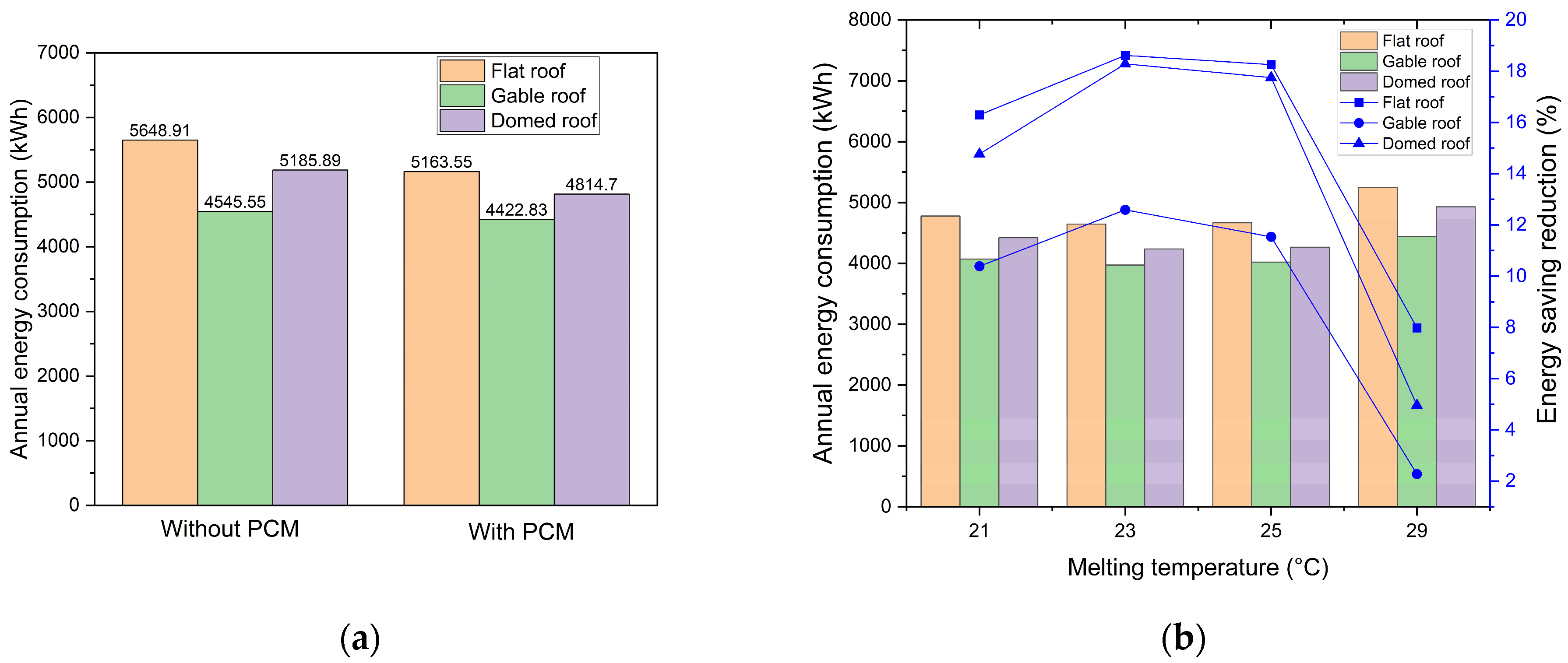 Buildings 15 03319 g014