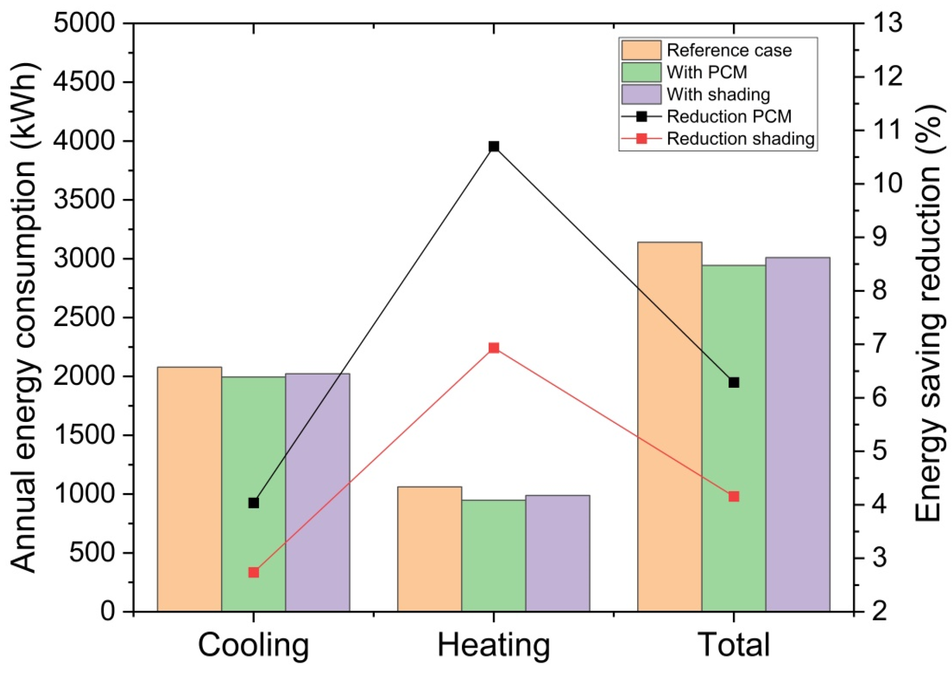 Buildings 15 03319 g015