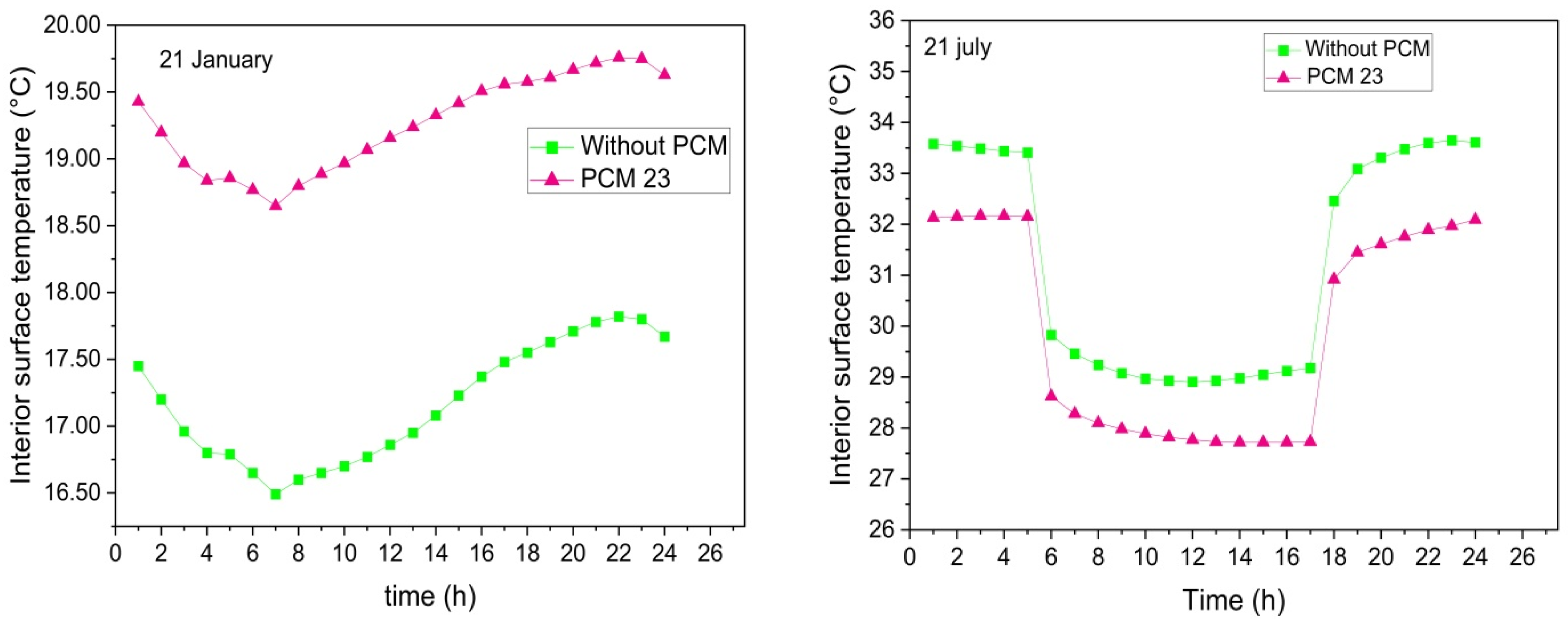Buildings 15 03319 g016