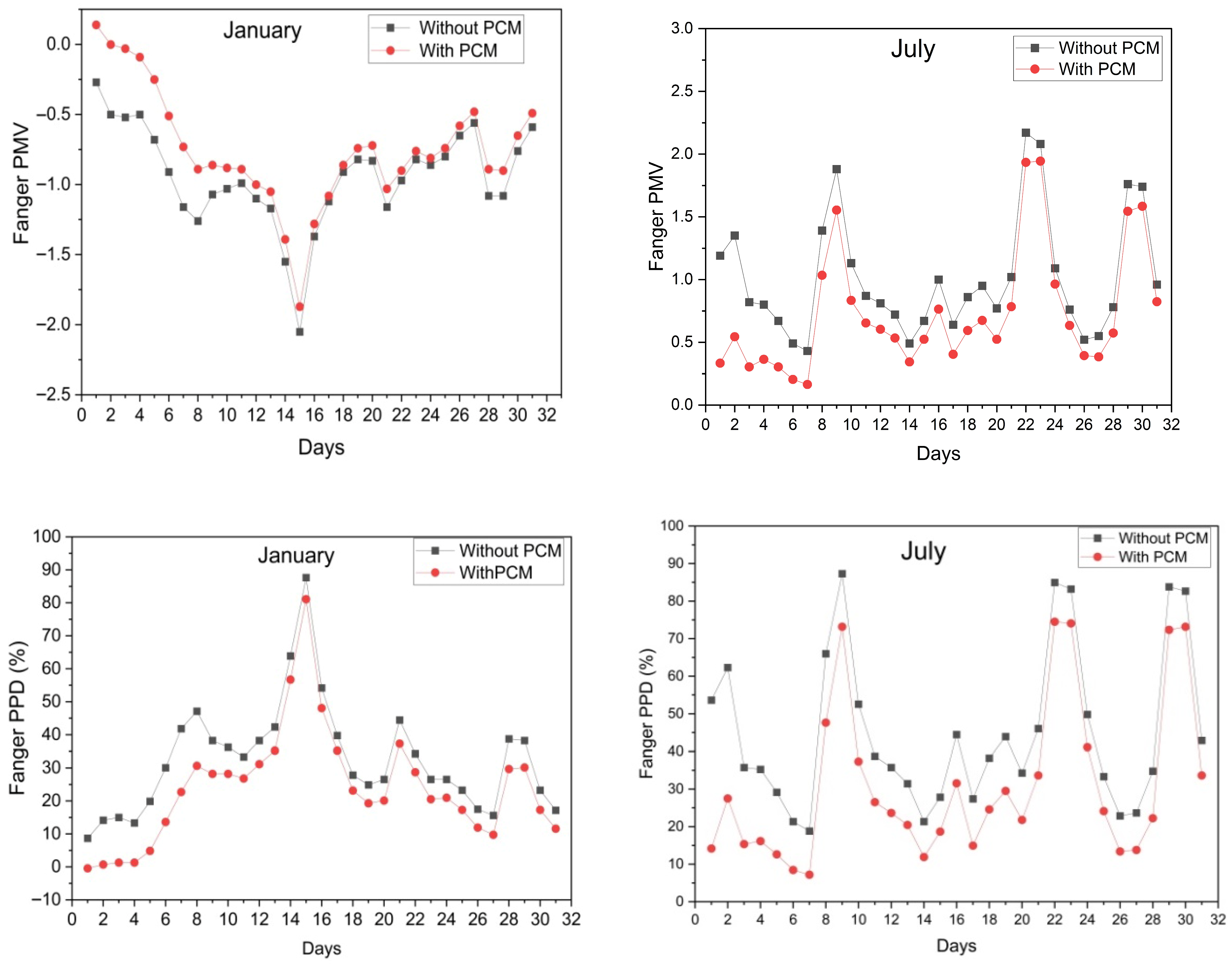 Buildings 15 03319 g017
