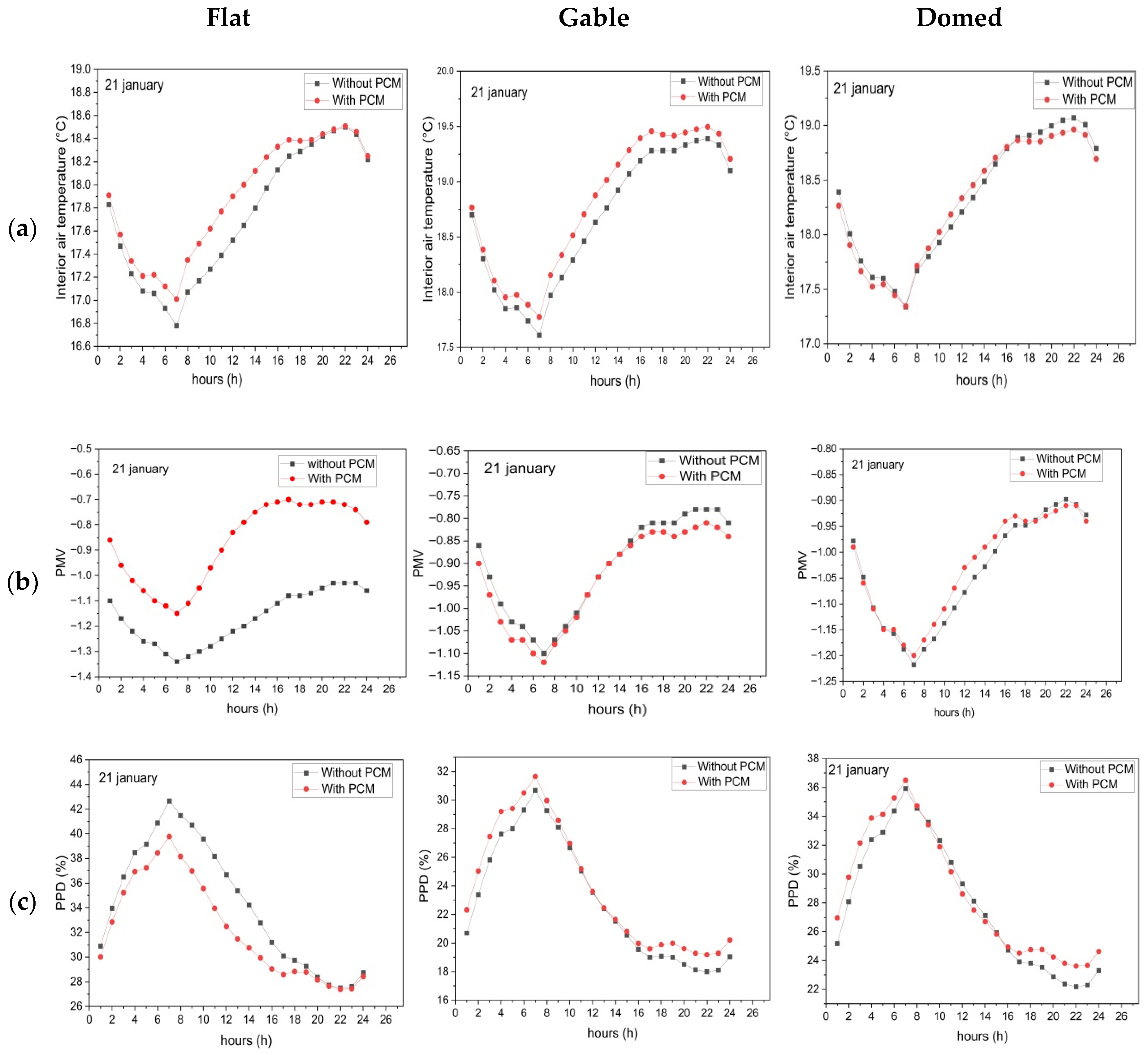 Buildings 15 03319 g018