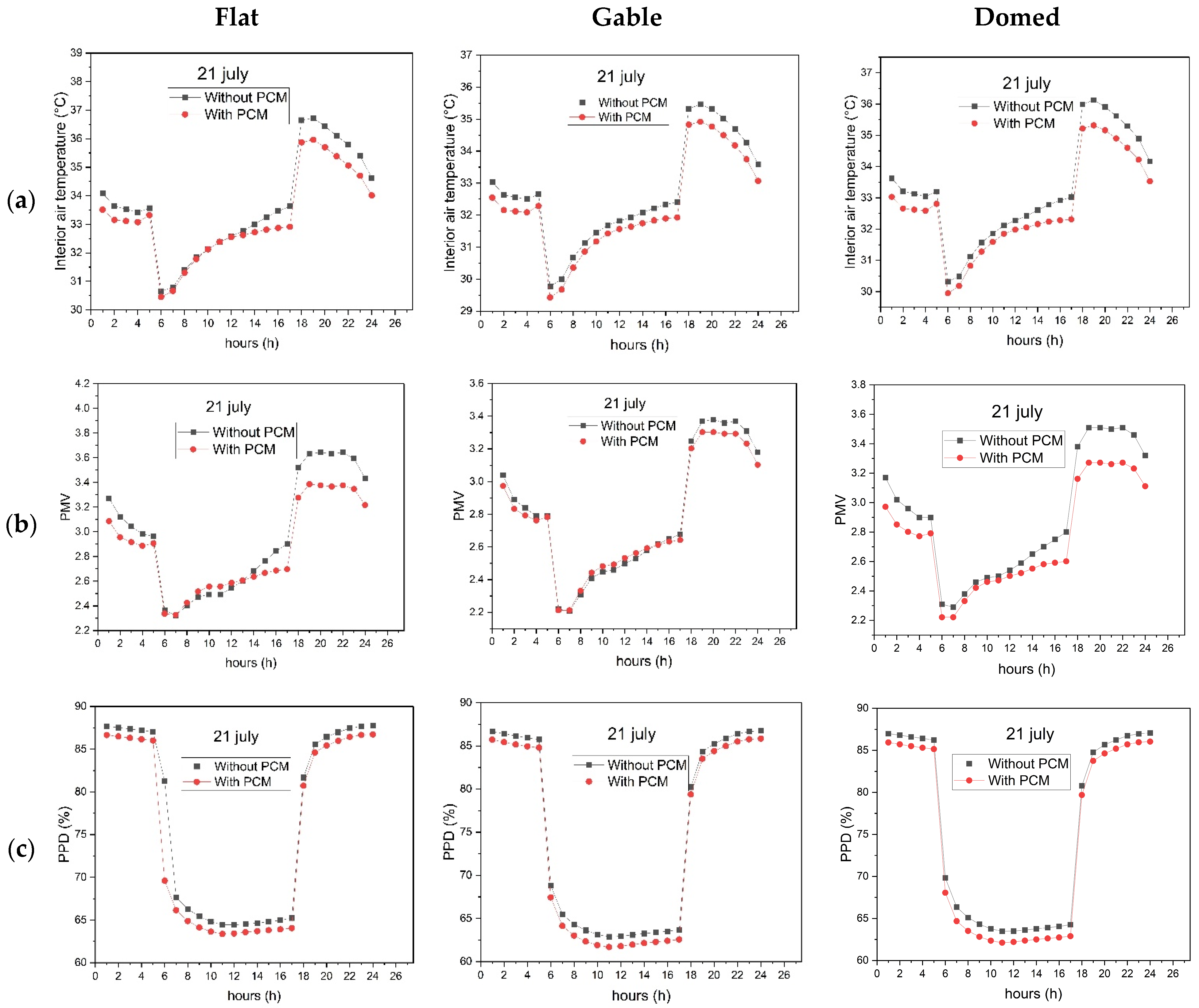 Buildings 15 03319 g019