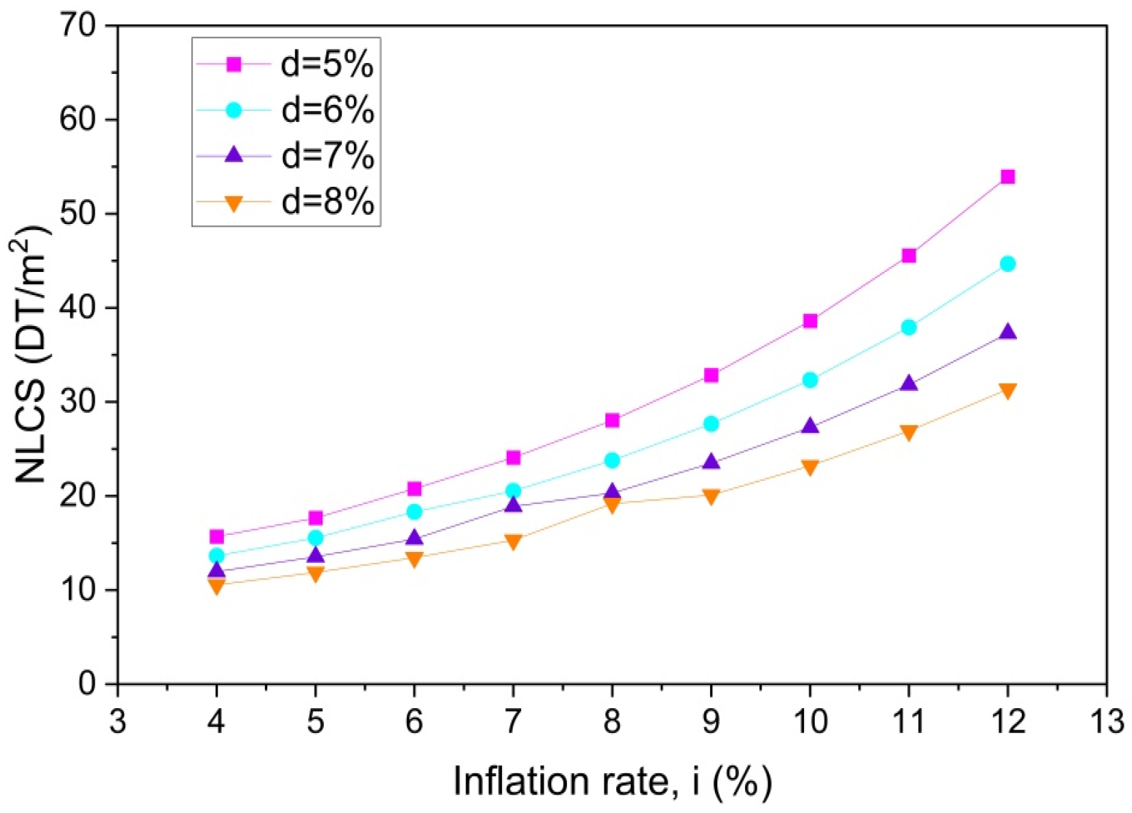 Buildings 15 03319 g025