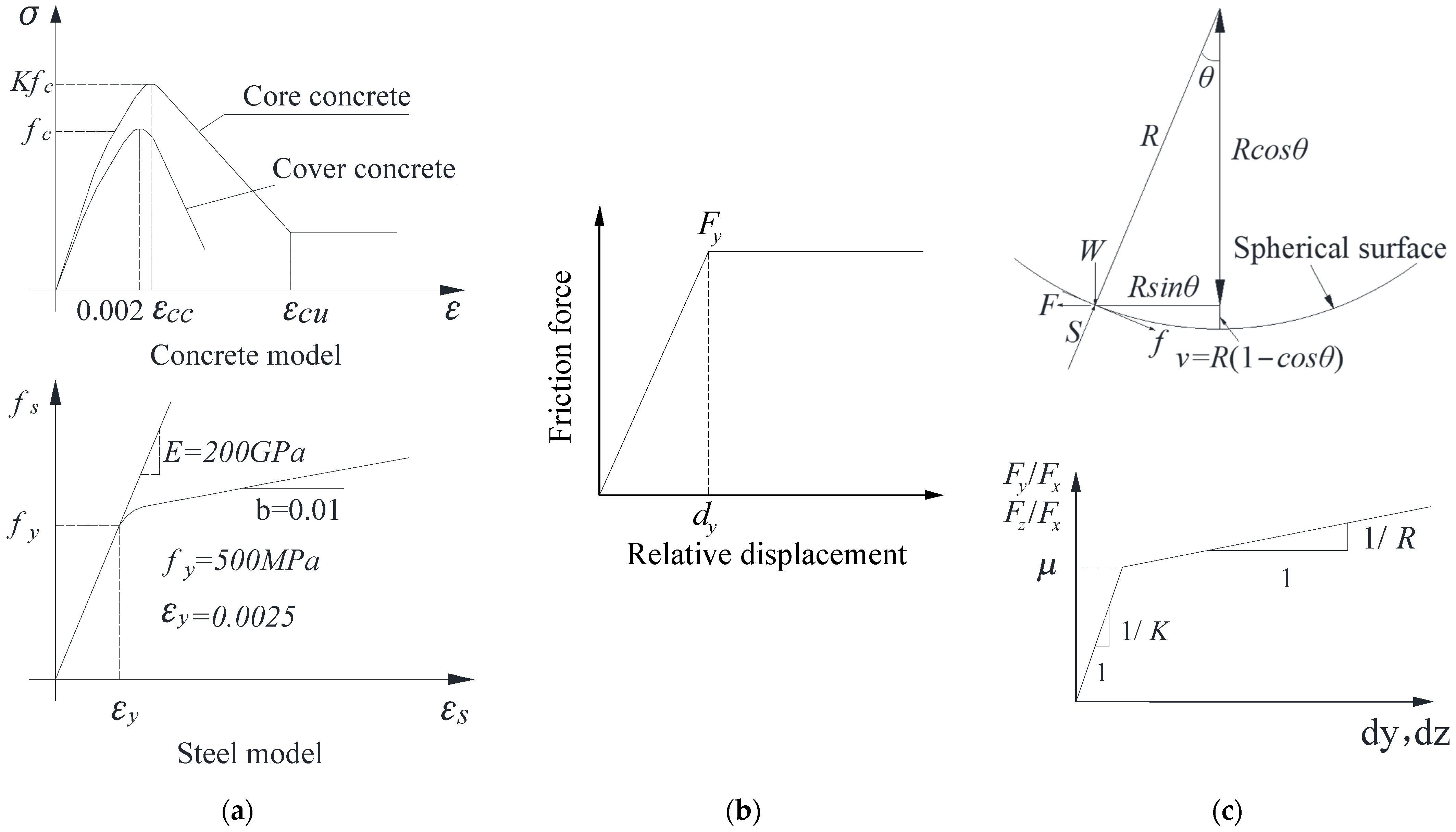 Buildings 15 03320 g003