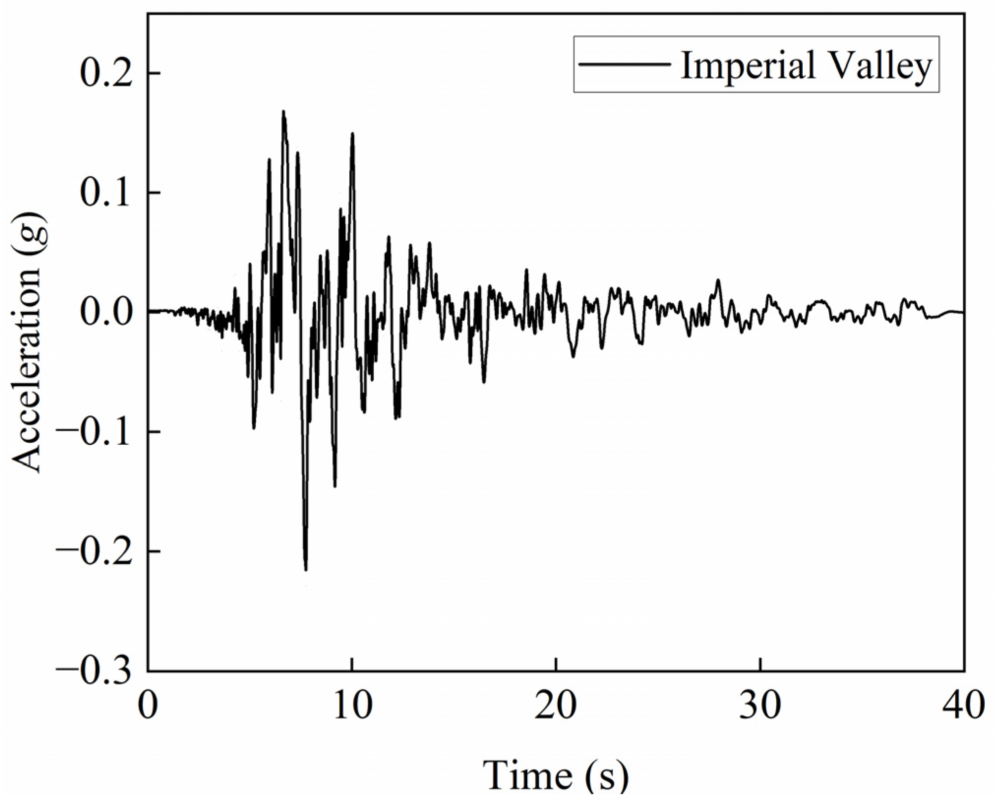 Buildings 15 03320 g005