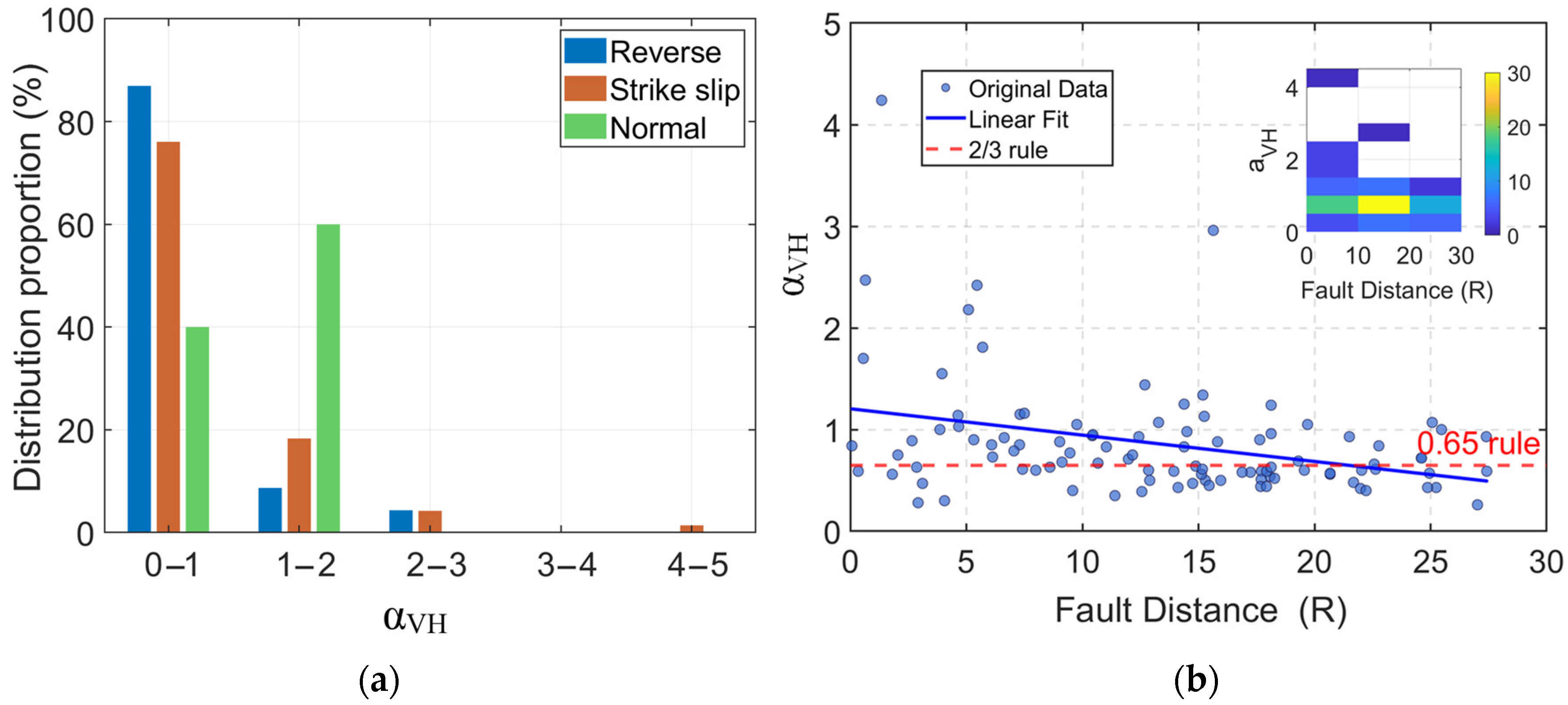 Buildings 15 03320 g007