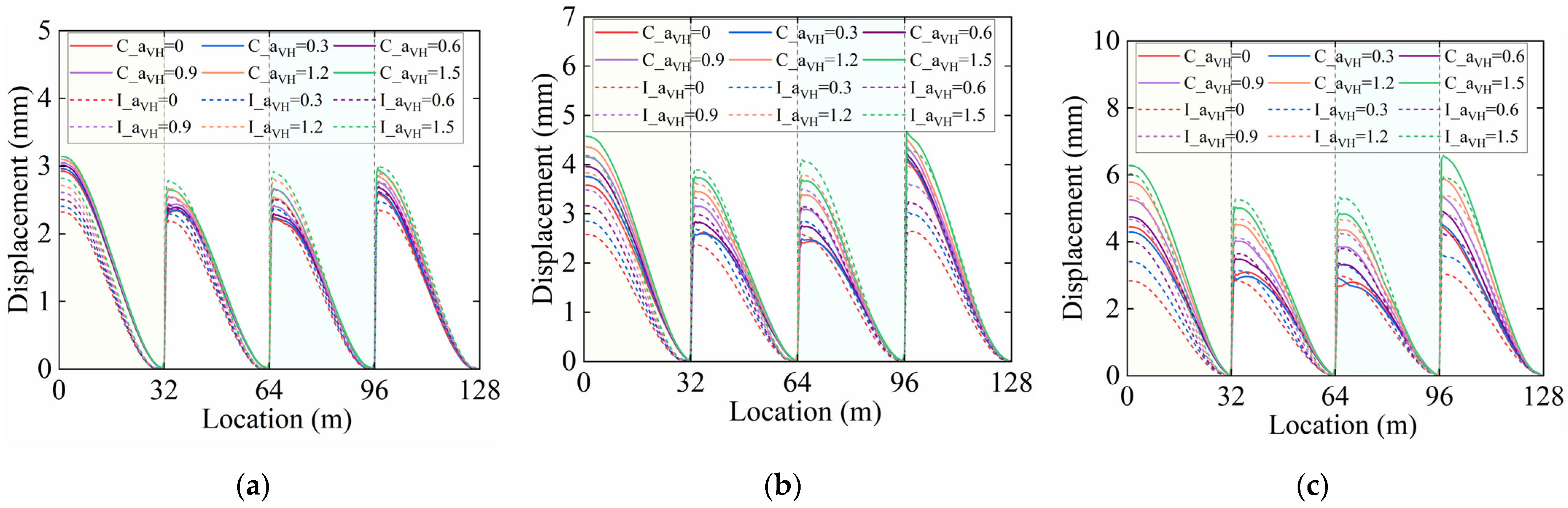 Buildings 15 03320 g010