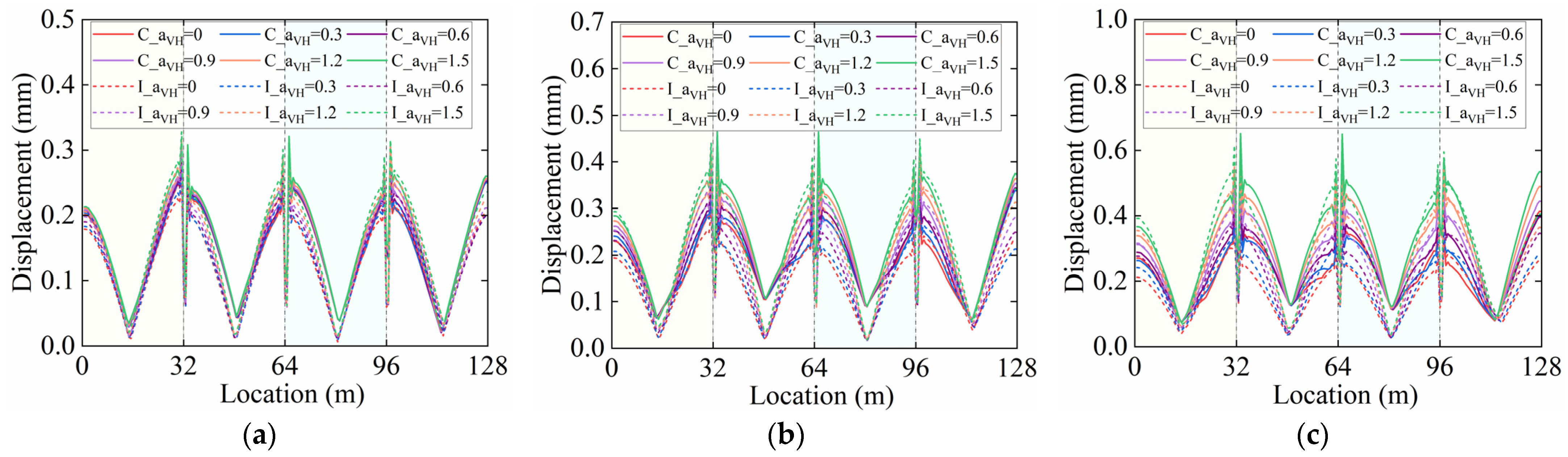 Buildings 15 03320 g012