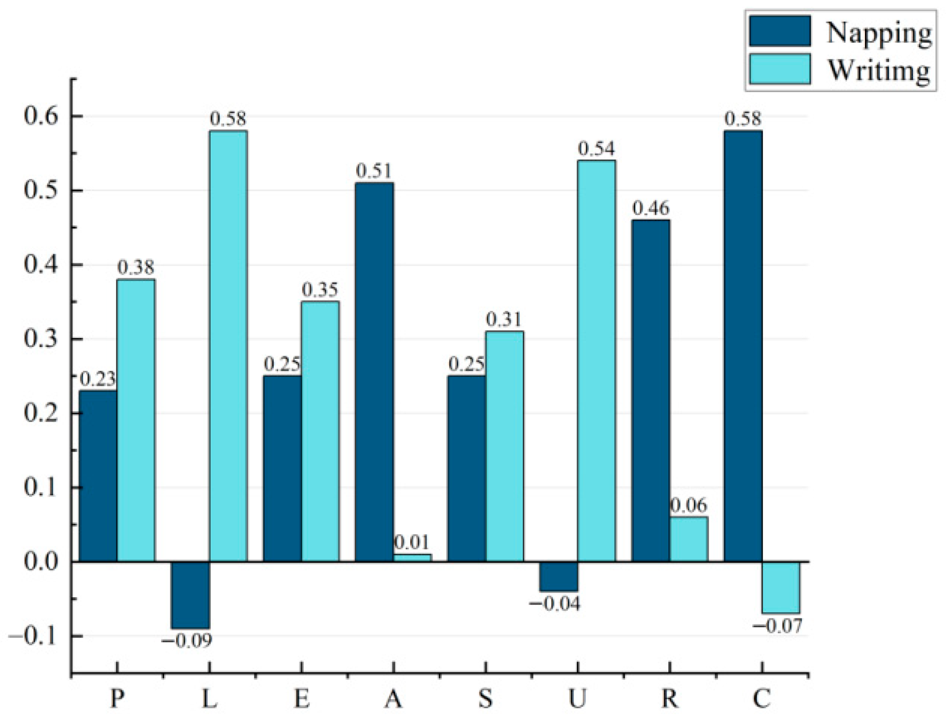 Buildings 15 03321 g004