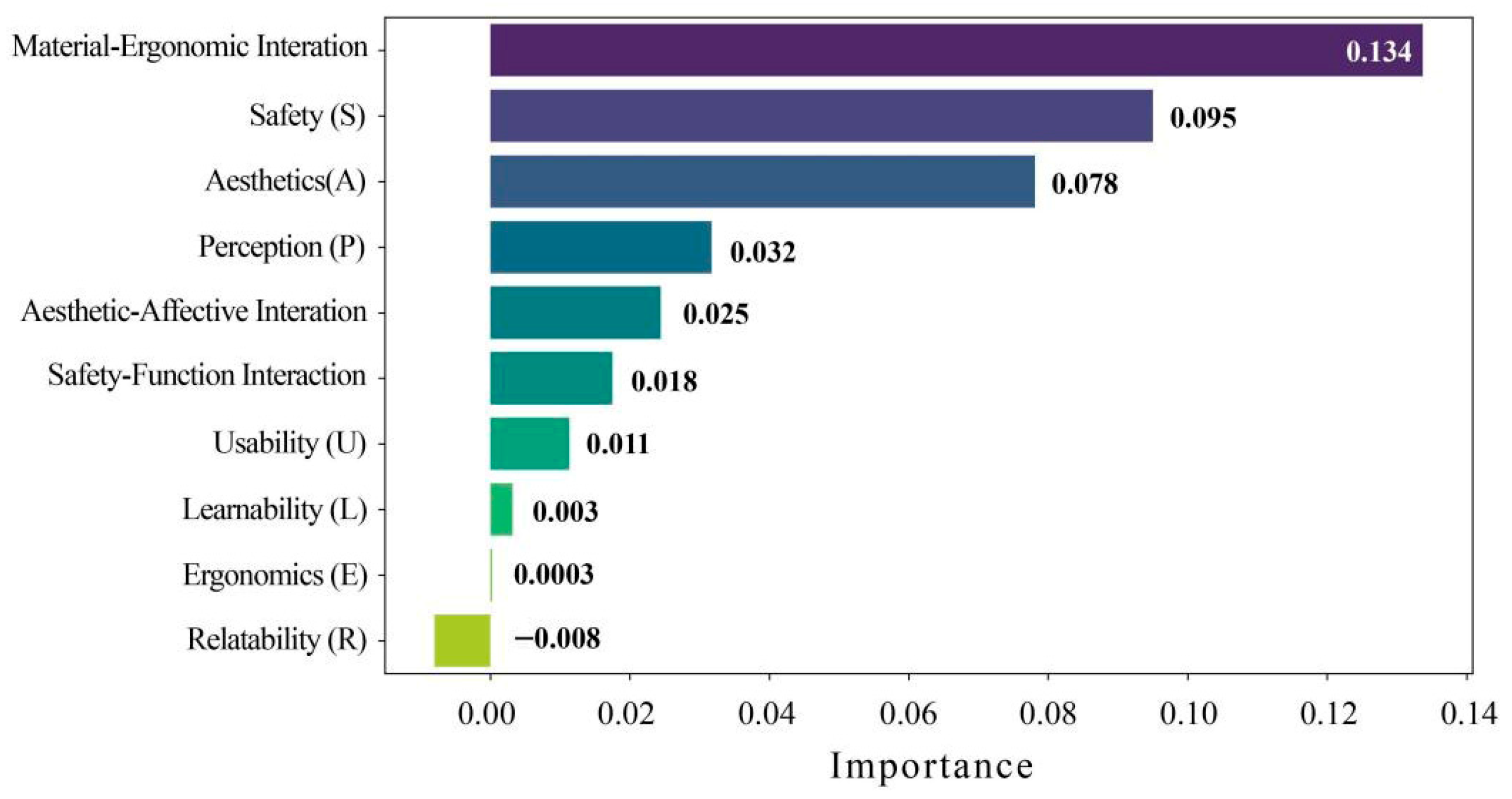 Buildings 15 03321 g006