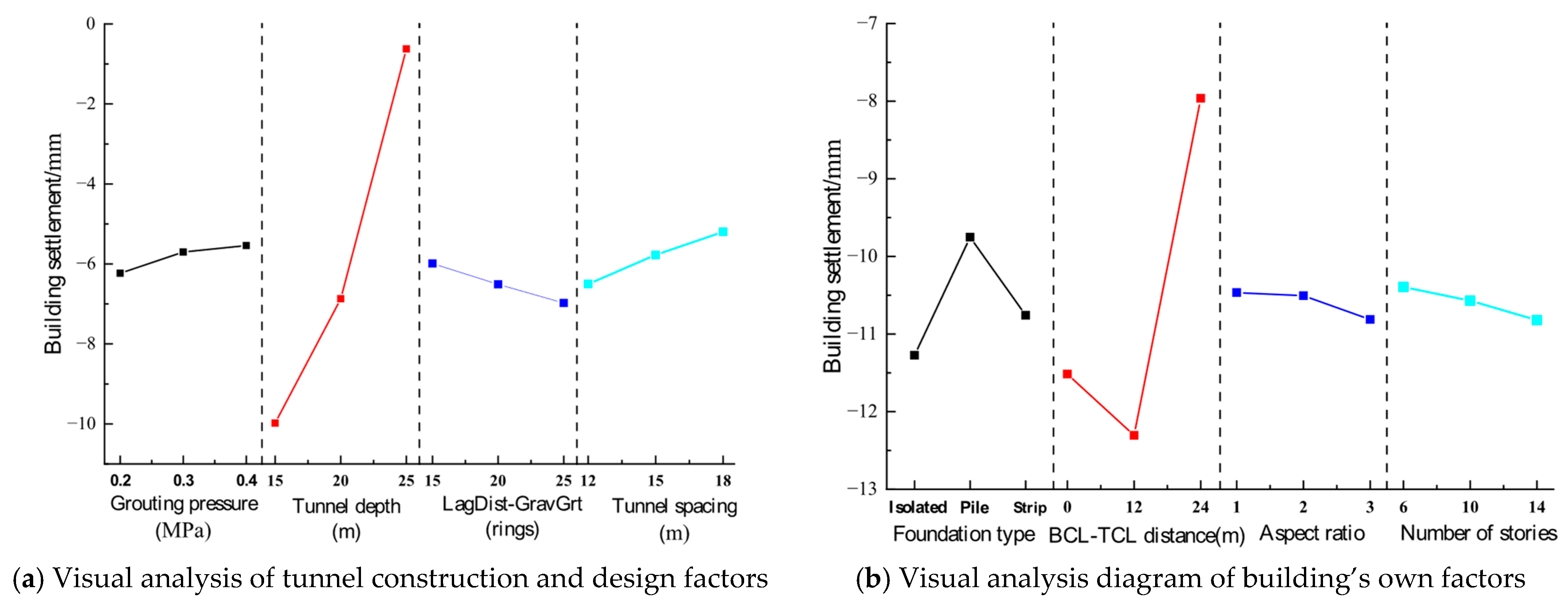 Buildings 15 03322 g014