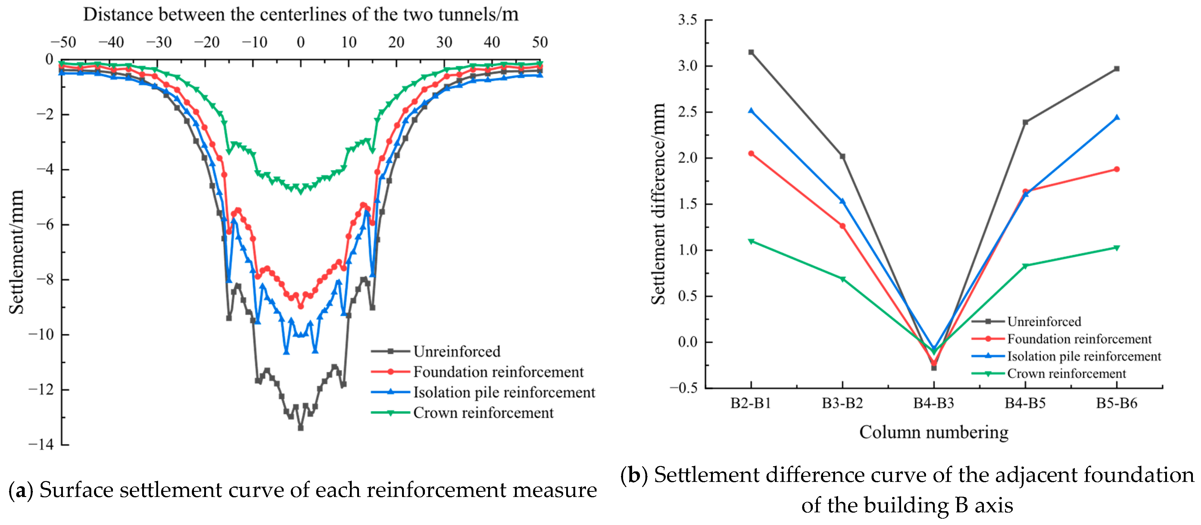 Buildings 15 03322 g016