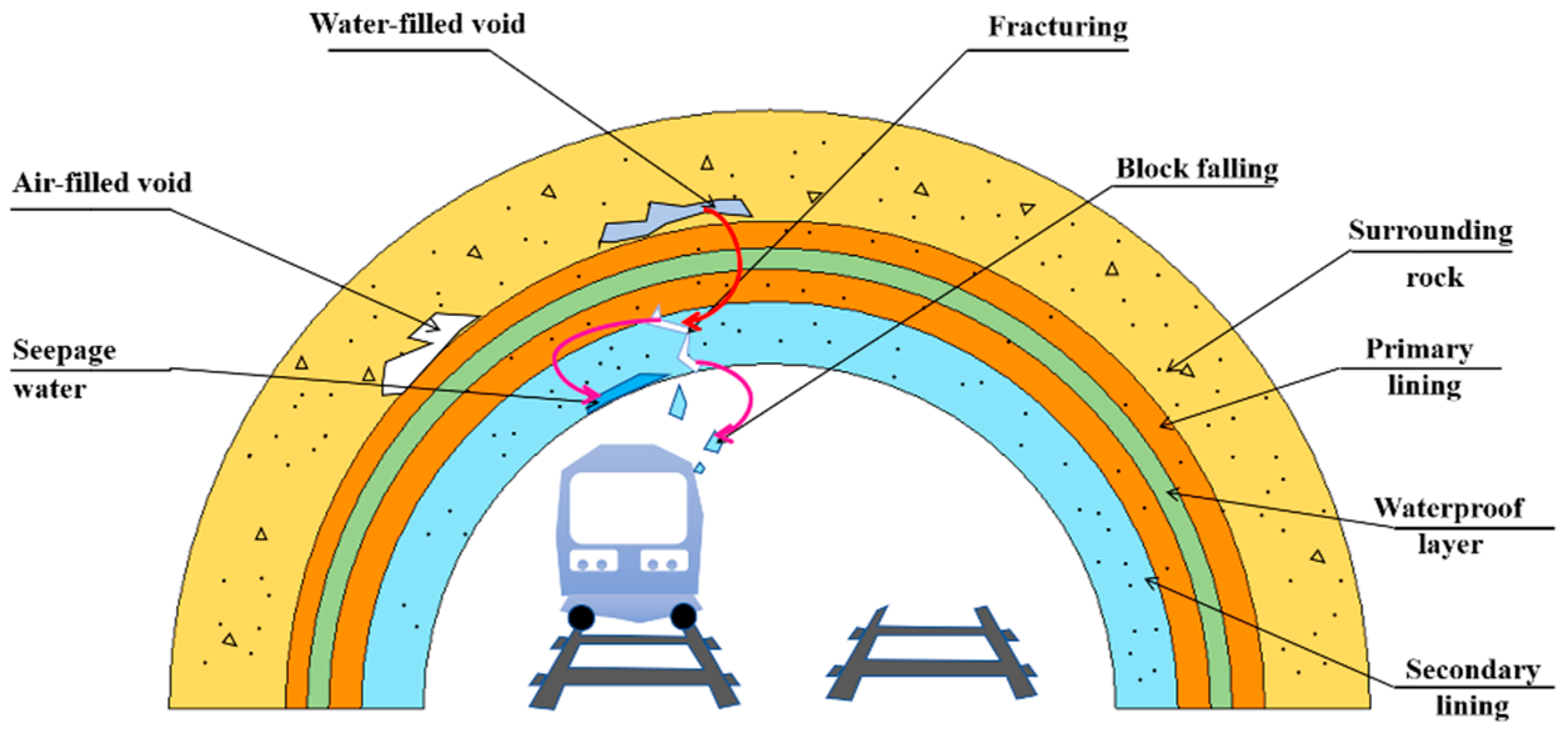 Buildings 15 03323 g001 Buildings 15 03323 g001
