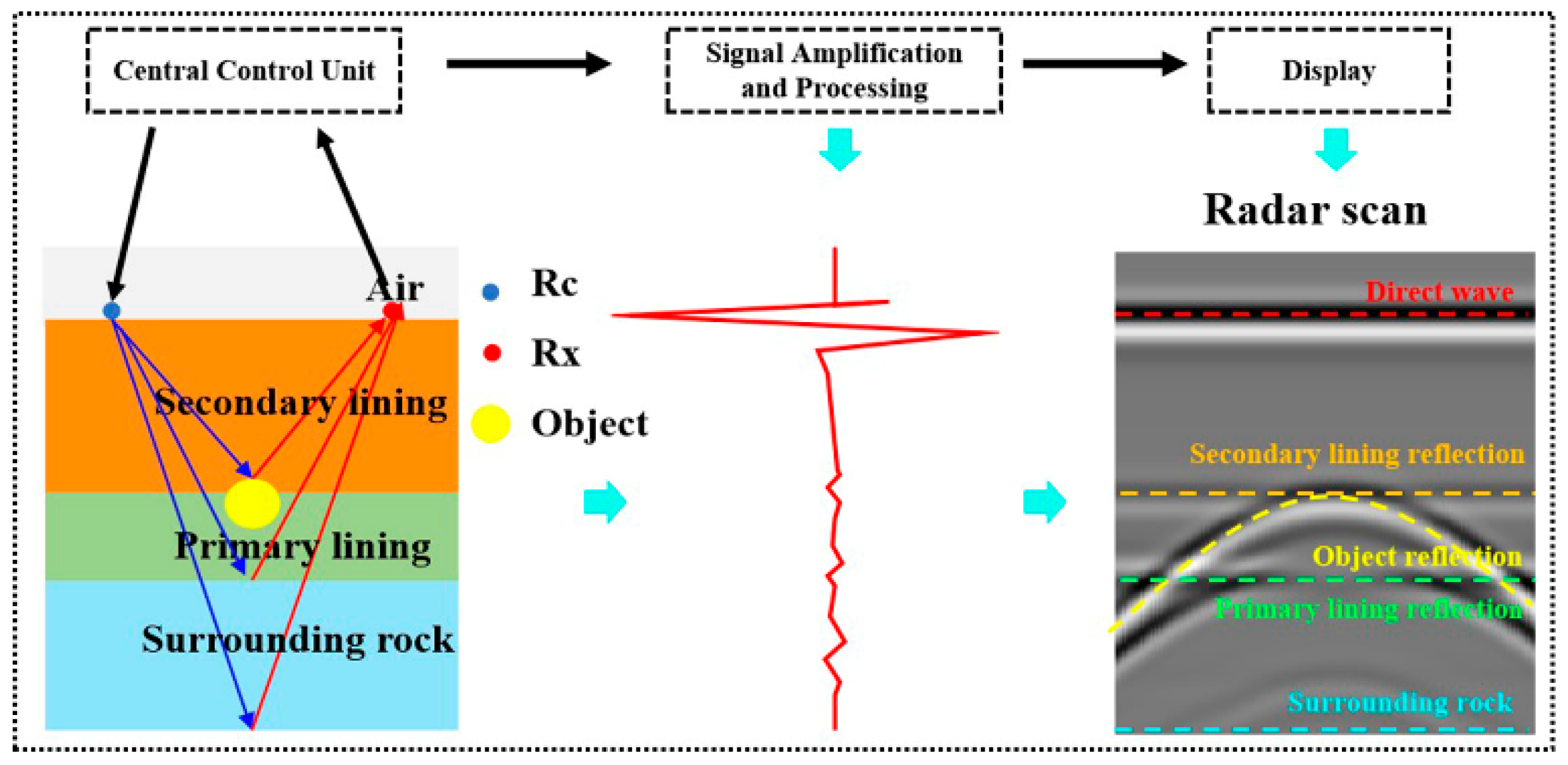 Buildings 15 03323 g005 Buildings 15 03323 g005