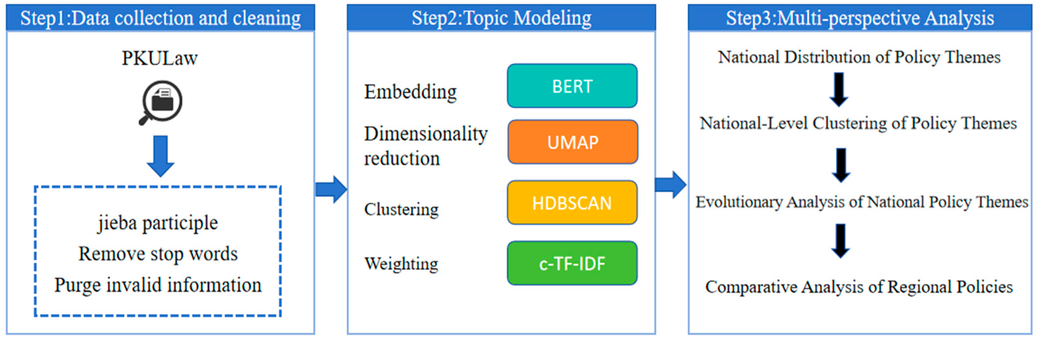 Buildings 15 03324 g001