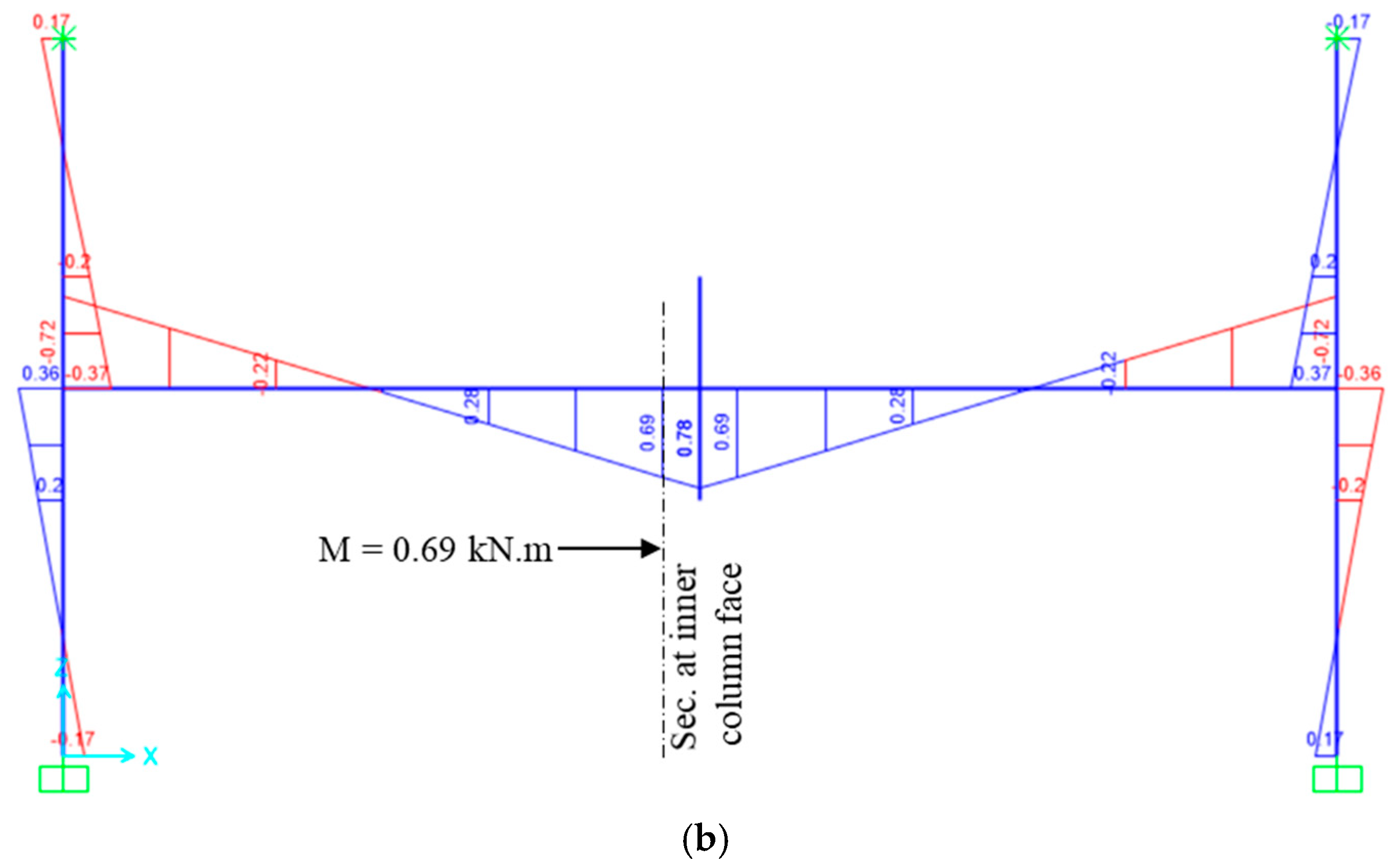 Buildings 15 03325 g006b