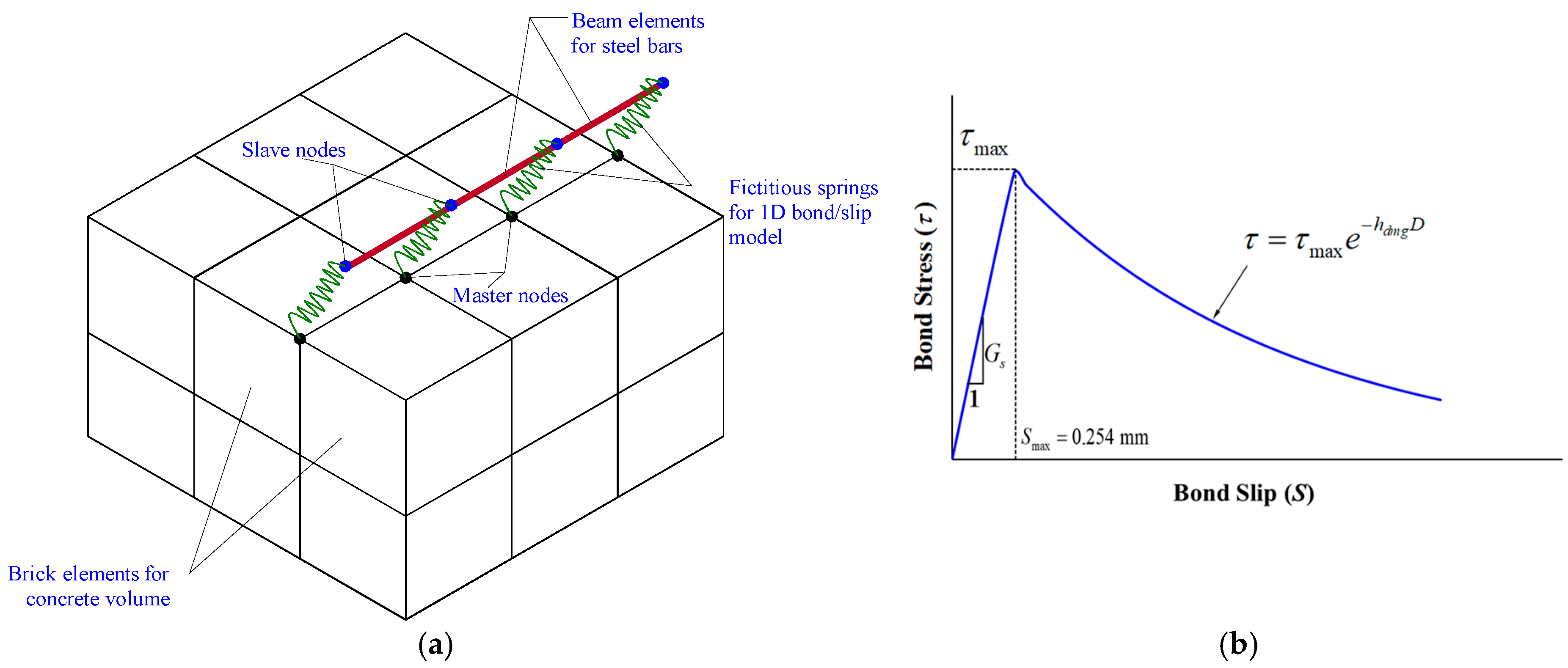 Buildings 15 03325 g009