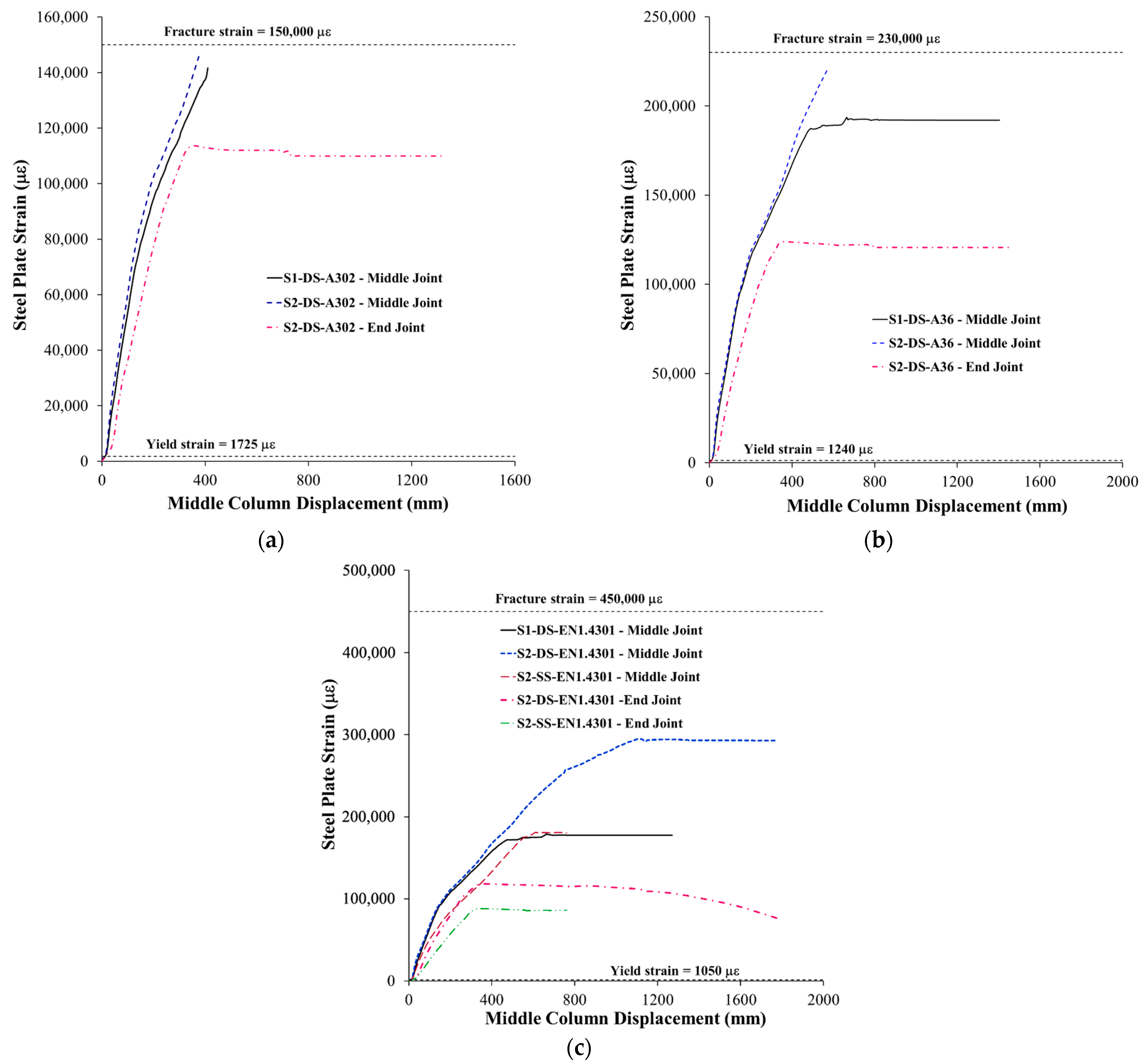 Buildings 15 03325 g015