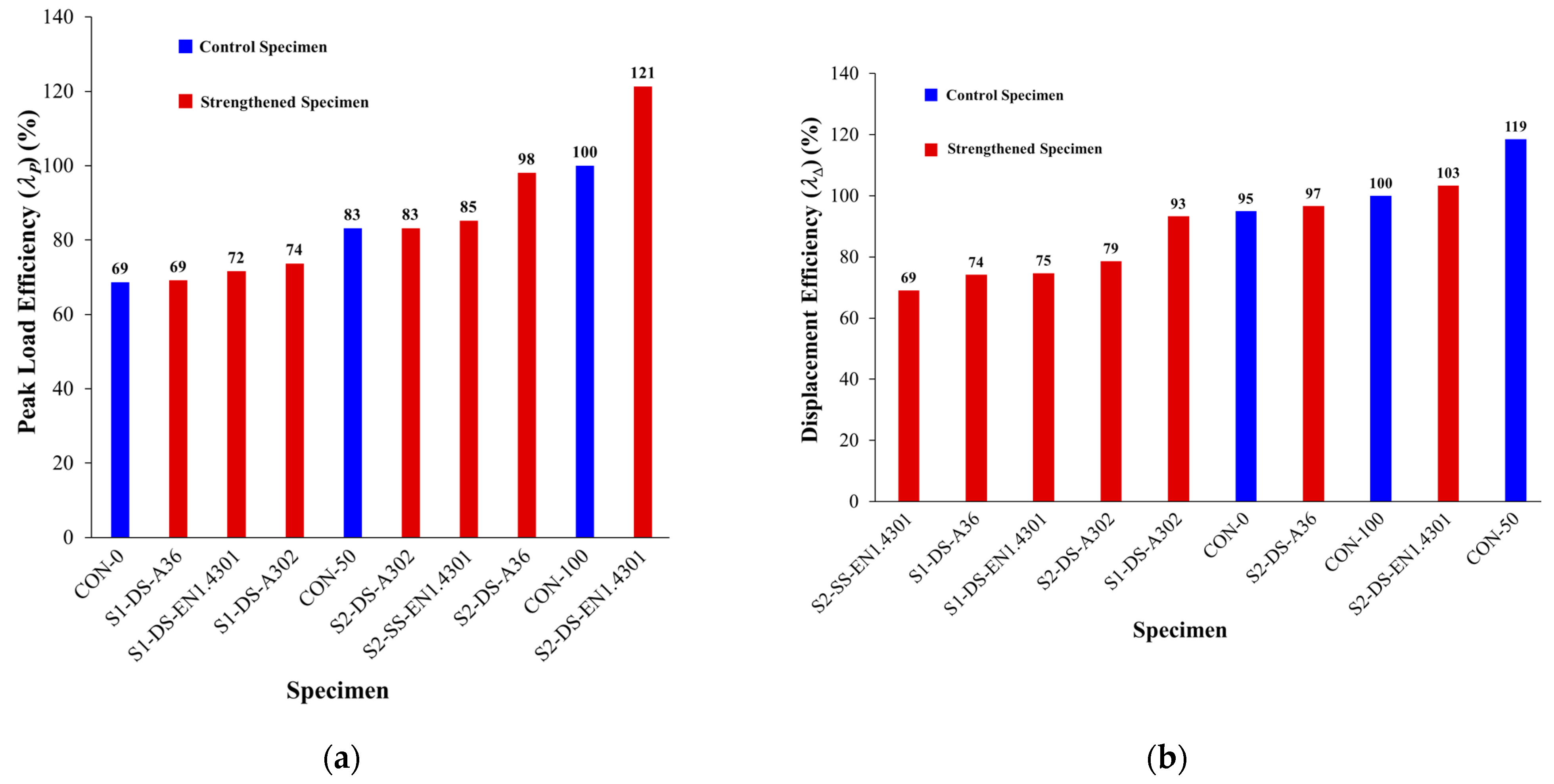 Buildings 15 03325 g020a