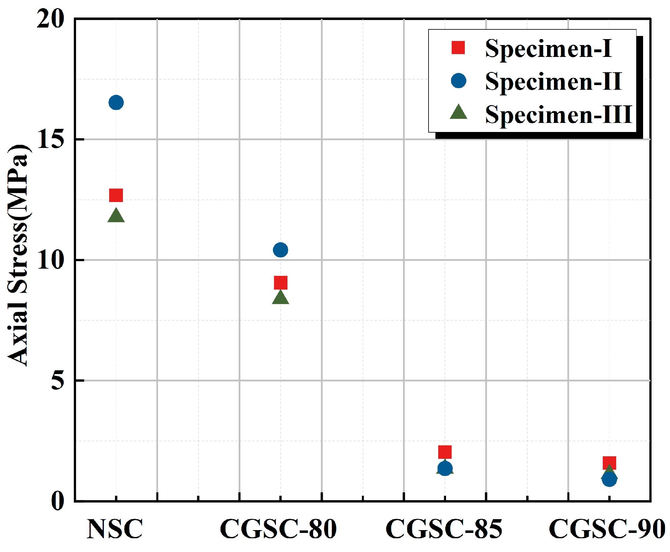 Buildings 15 03327 g007