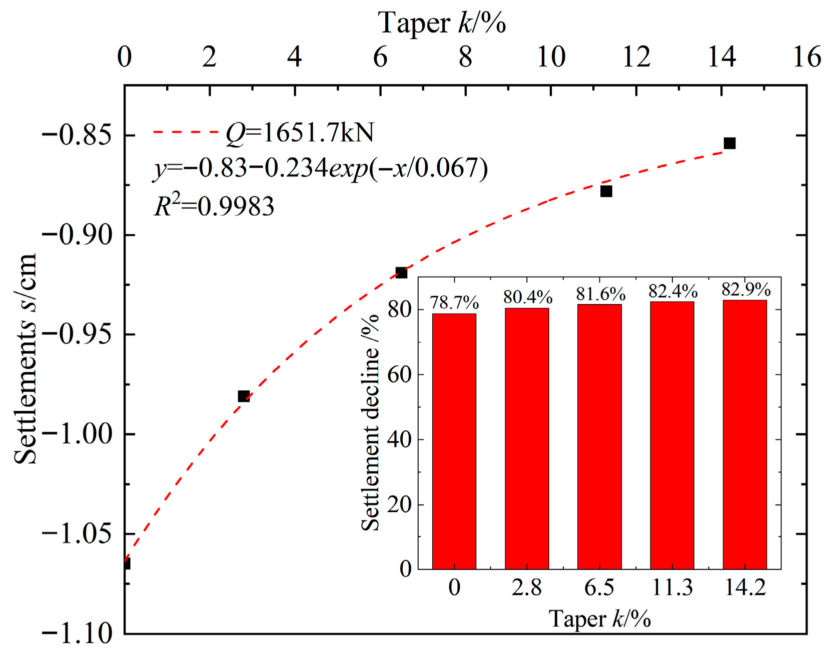 Buildings 15 03328 g007 Buildings 15 03328 g007