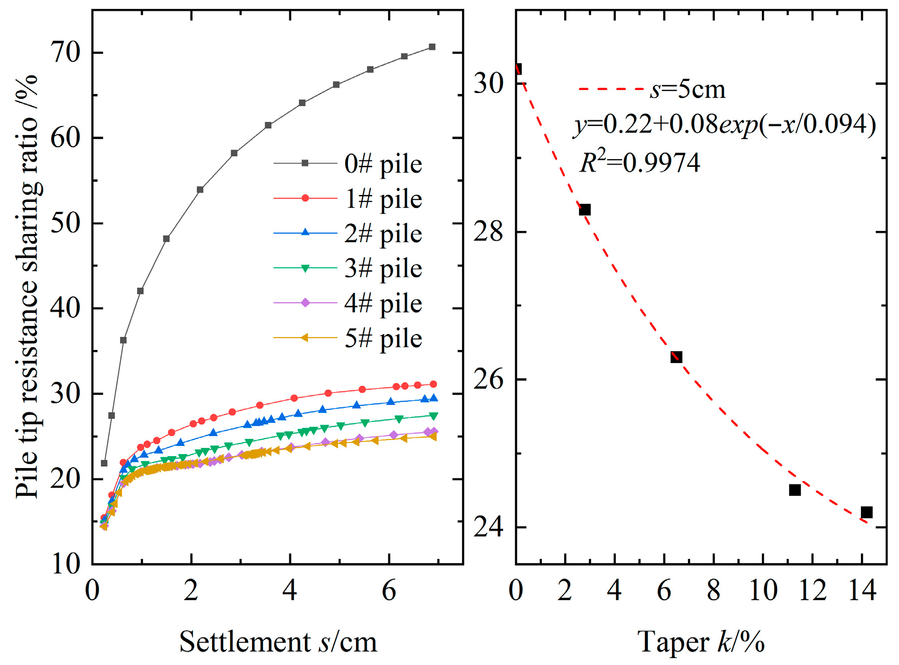 Buildings 15 03328 g009 Buildings 15 03328 g009