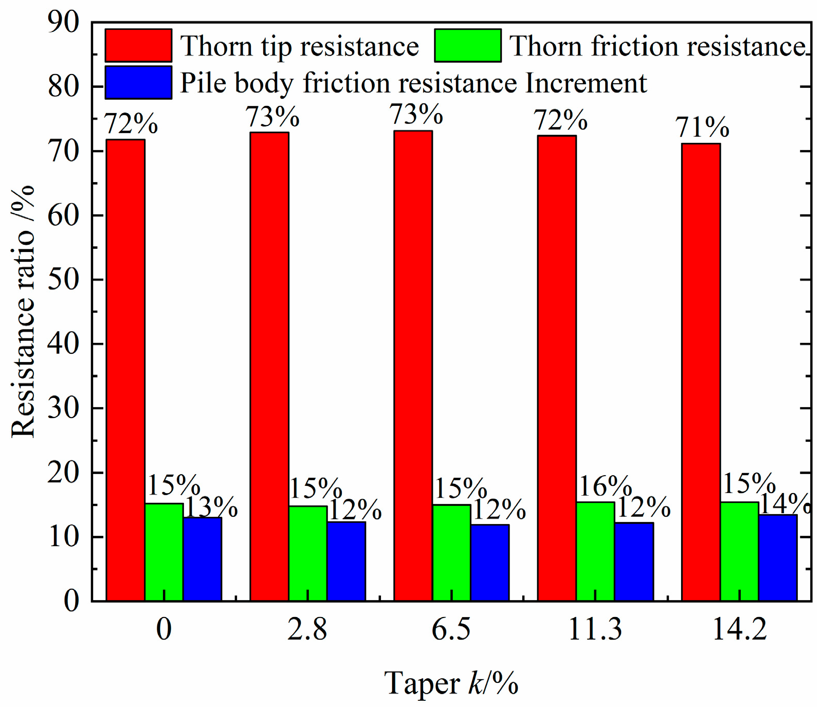 Buildings 15 03328 g021 Buildings 15 03328 g021
