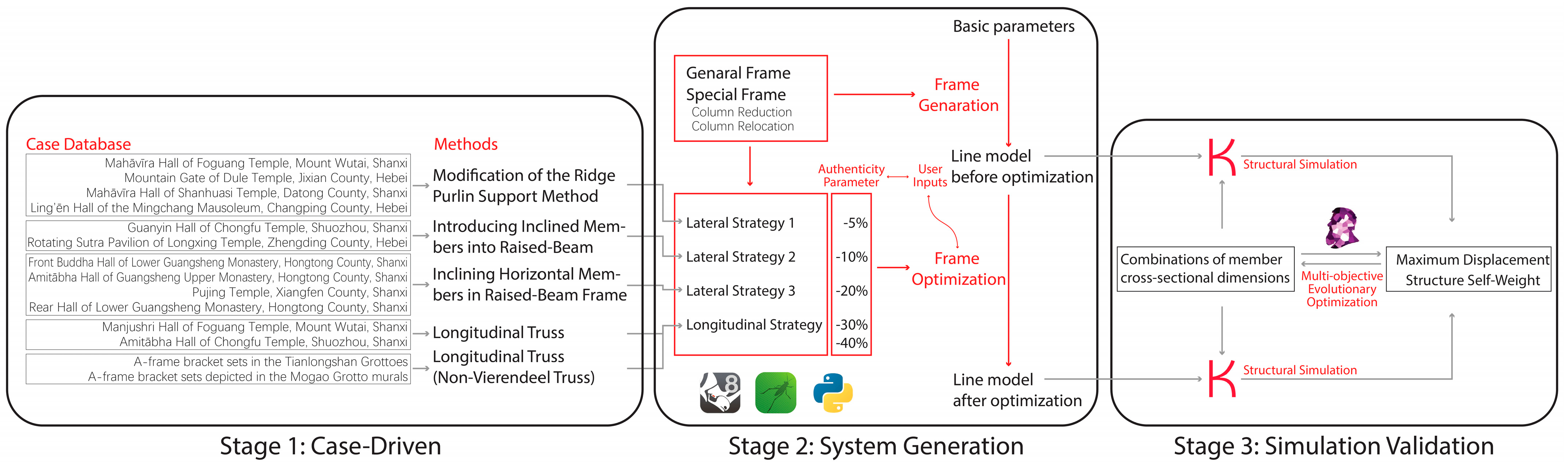 Buildings 15 03329 g002