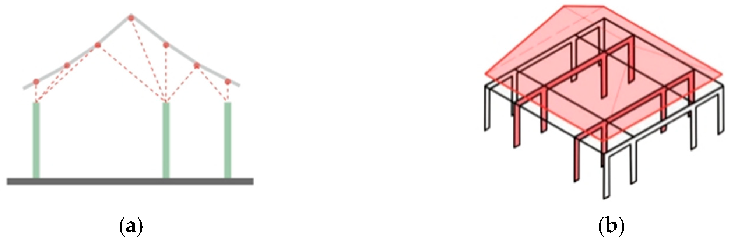 Buildings 15 03329 g003