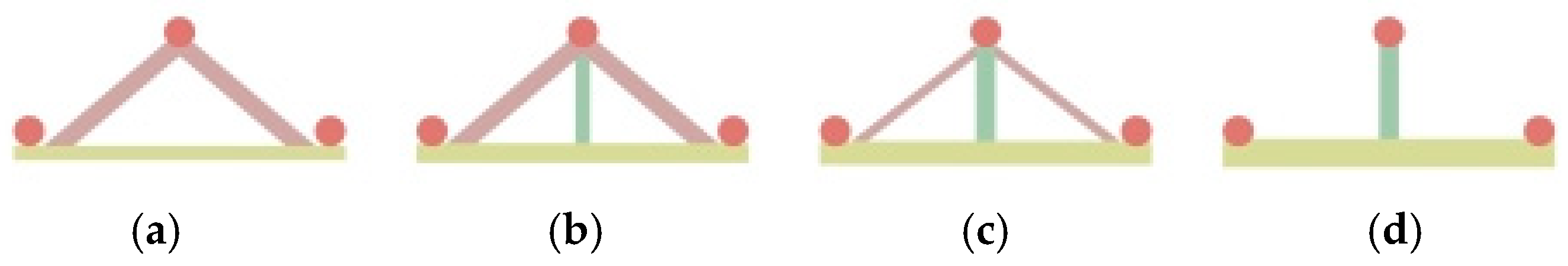 Buildings 15 03329 g004