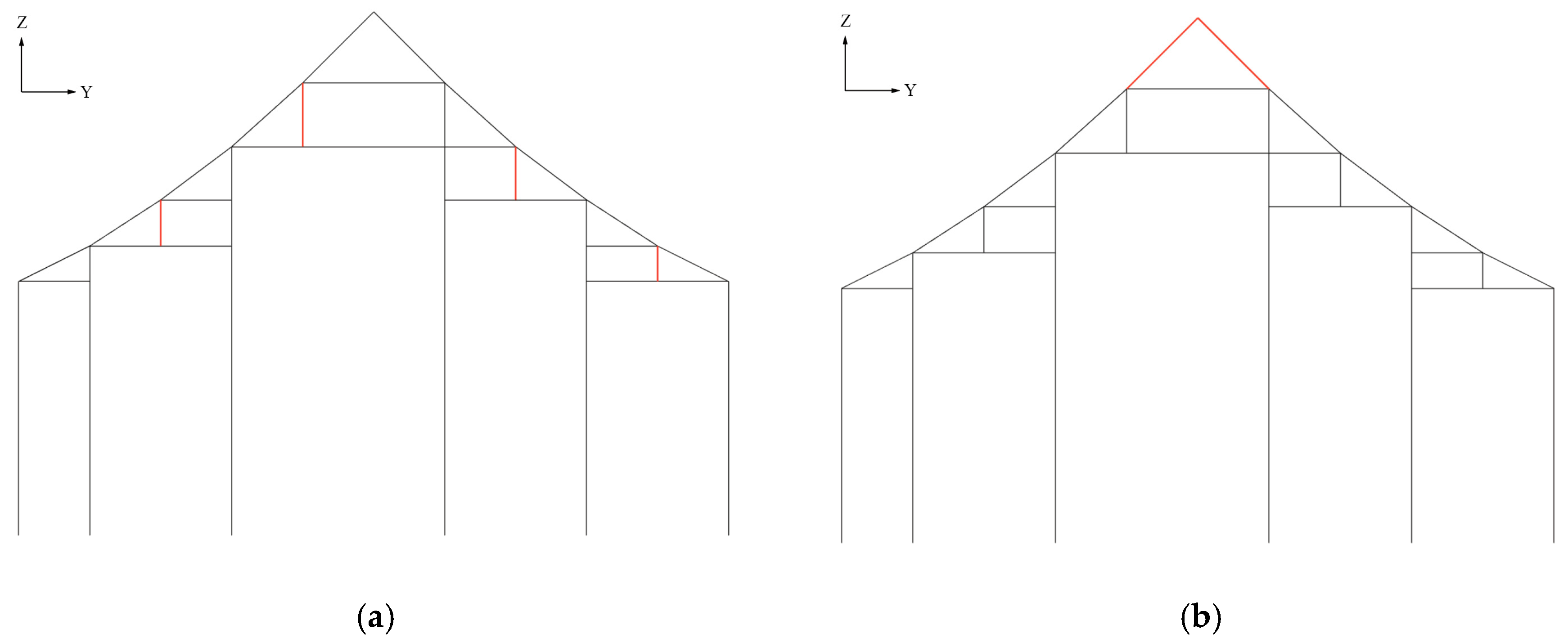 Buildings 15 03329 g018