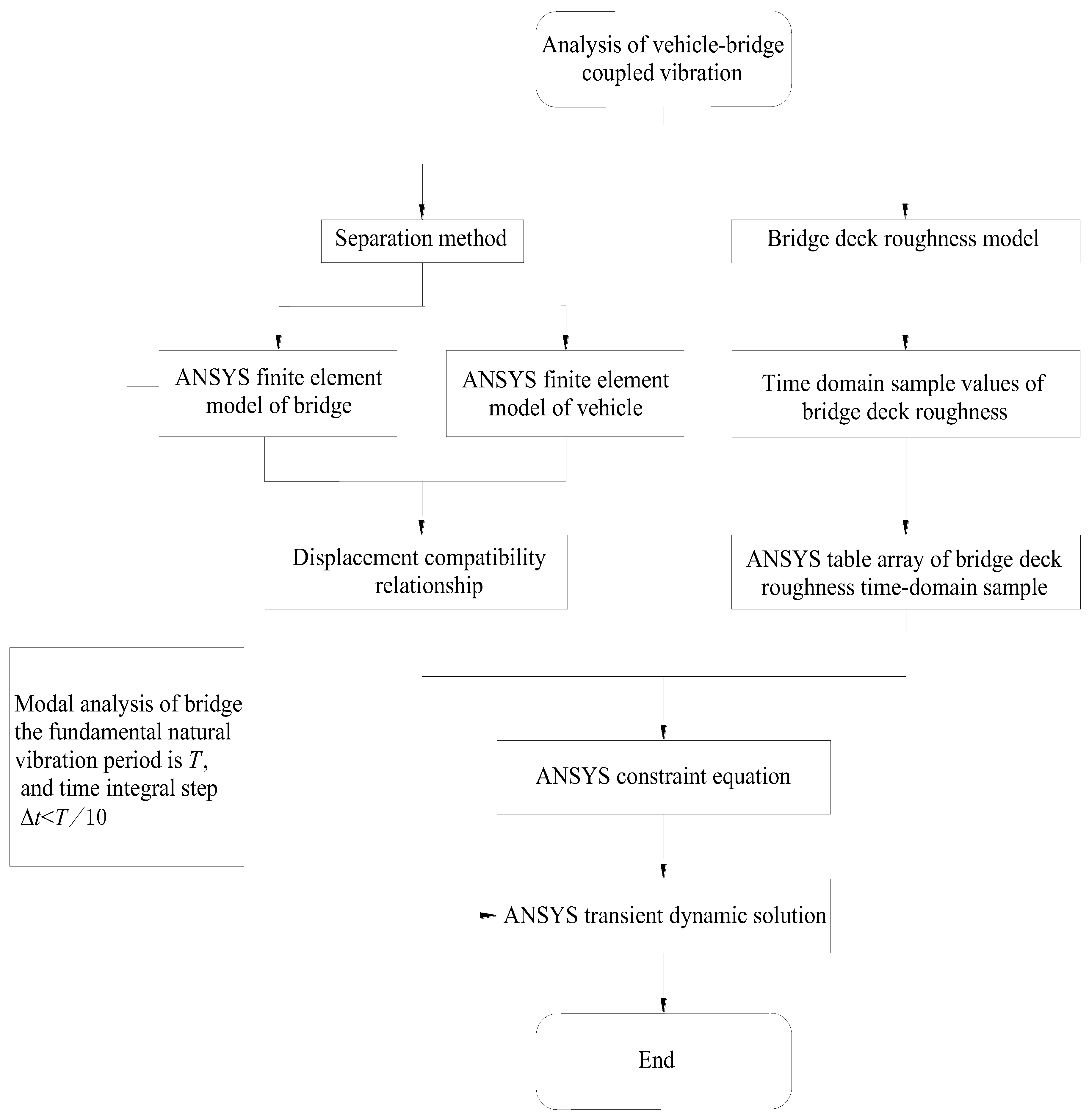 Buildings 15 03330 g007 Buildings 15 03330 g007