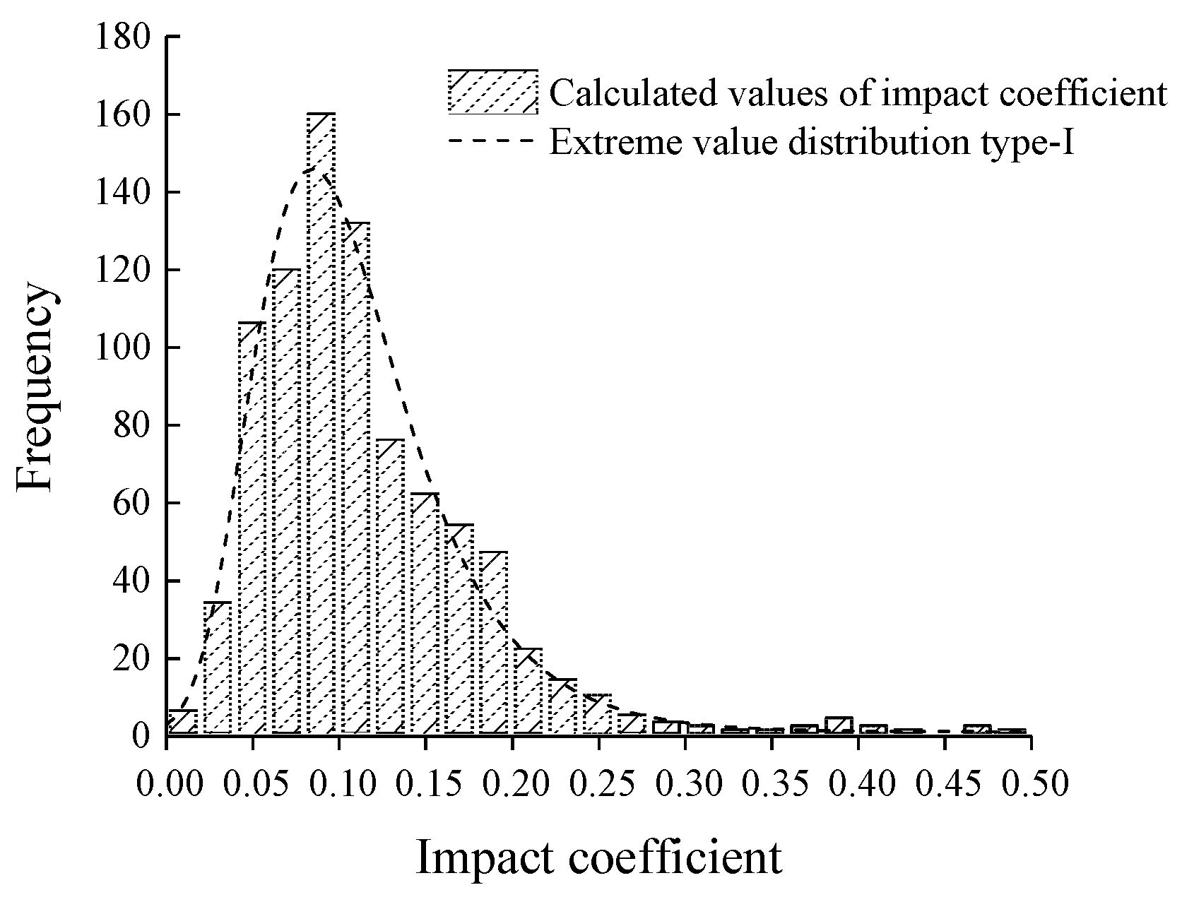Buildings 15 03330 g018 Buildings 15 03330 g018