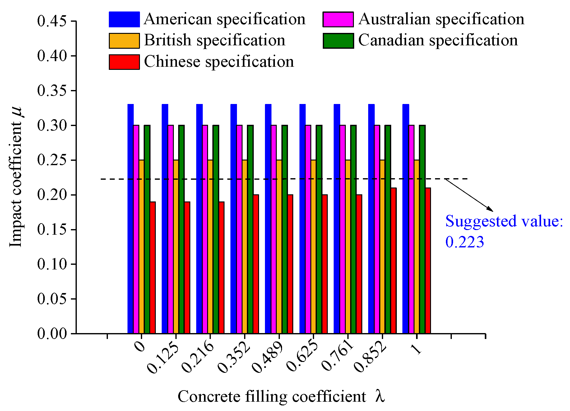 Buildings 15 03330 g019 Buildings 15 03330 g019
