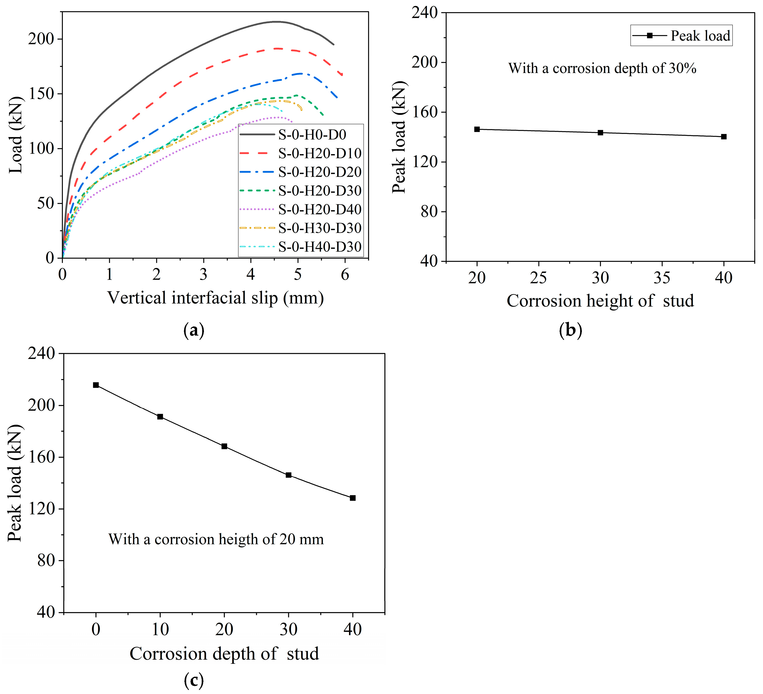 Buildings 15 03331 g014