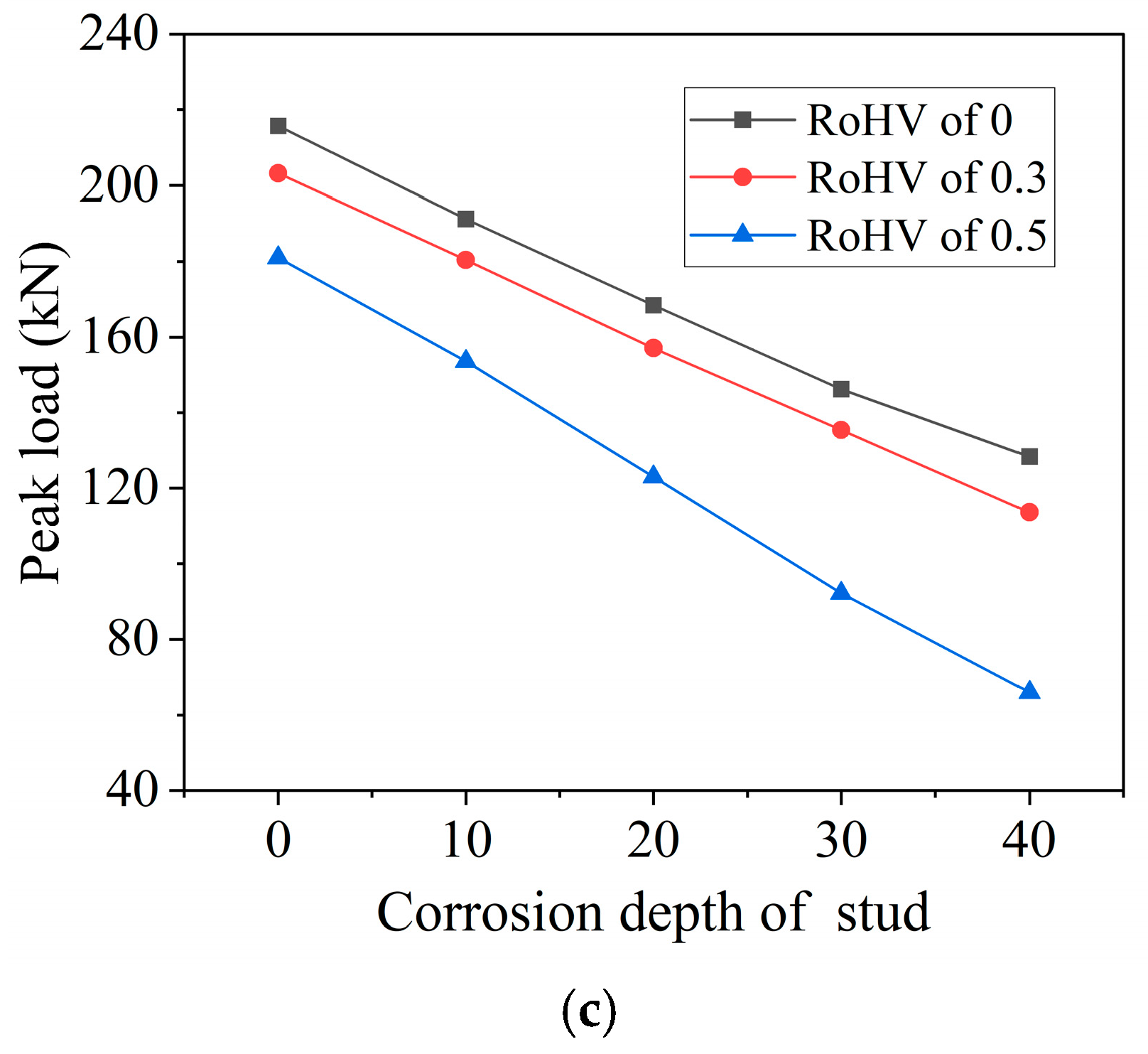 Buildings 15 03331 g015b