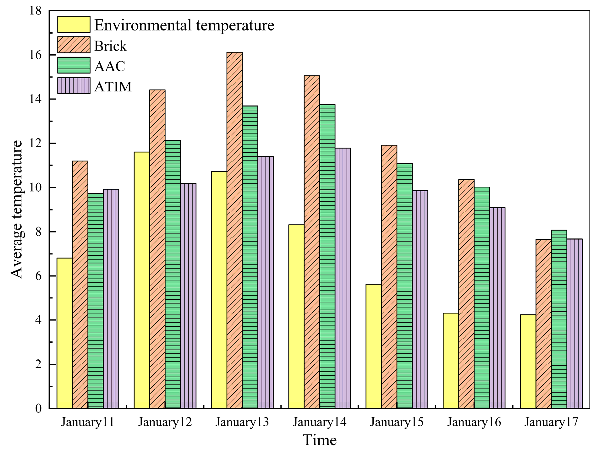 Buildings 15 03332 g009